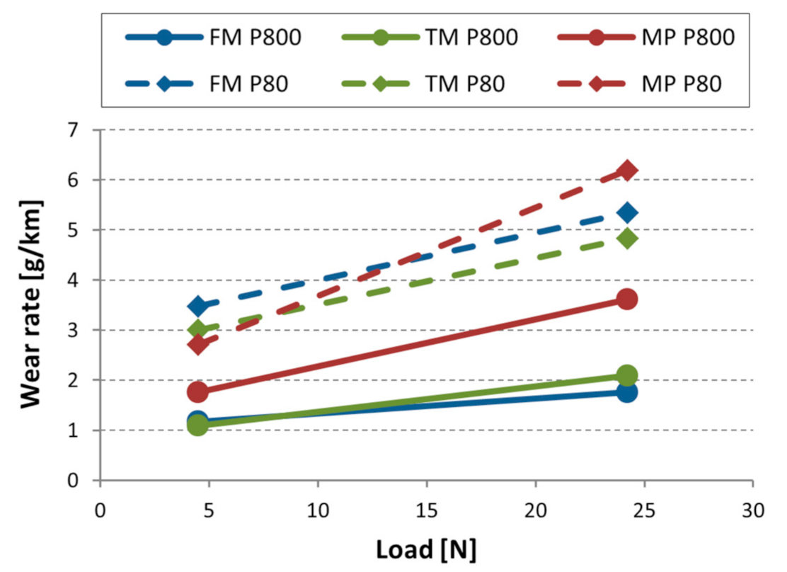 Materials 14 01343 g008 Materials 14 01343 g008