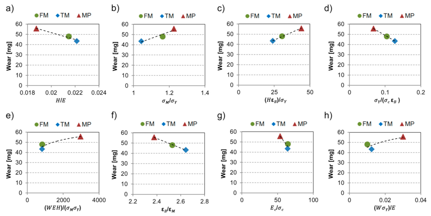 Materials 14 01343 g009 Materials 14 01343 g009