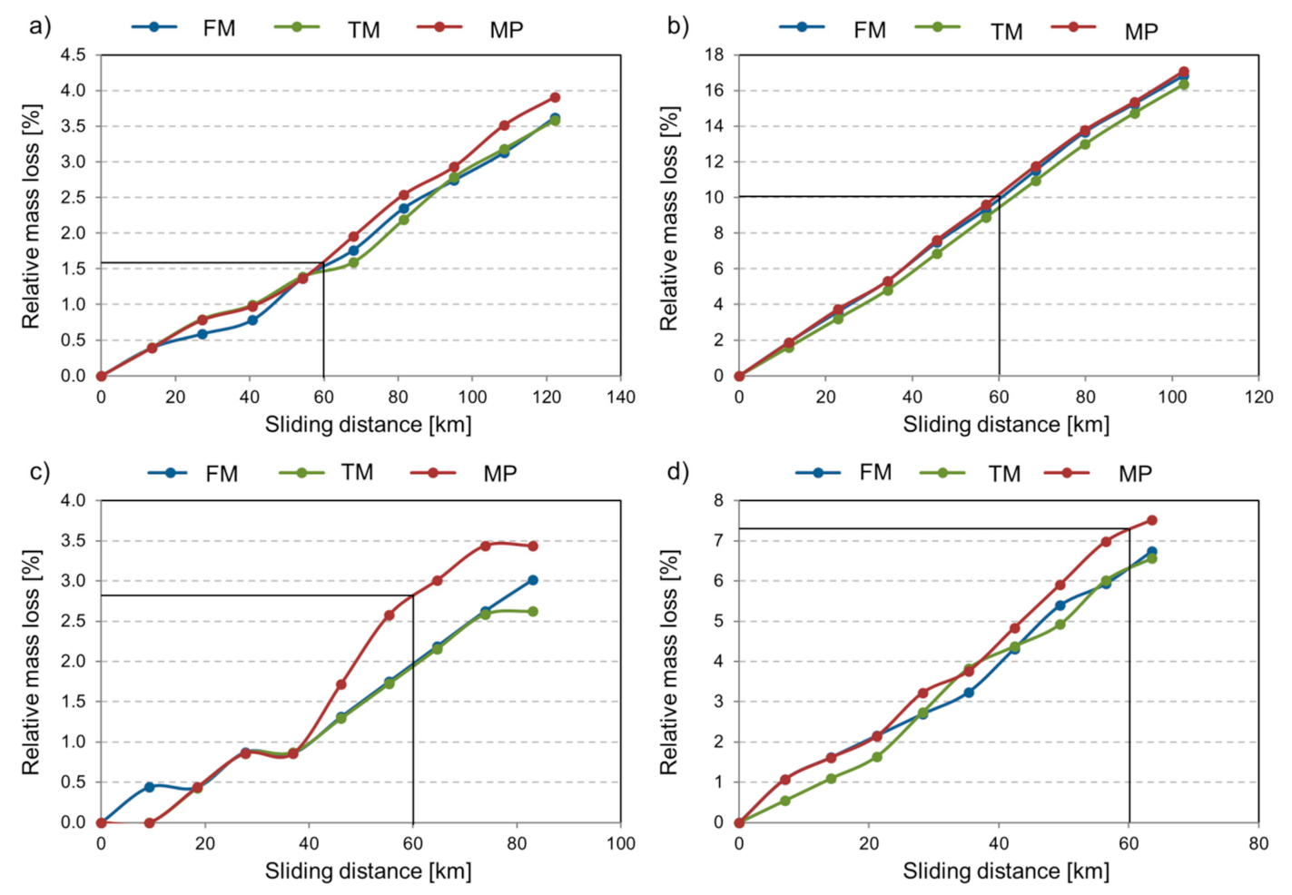 Materials 14 01343 g011 Materials 14 01343 g011
