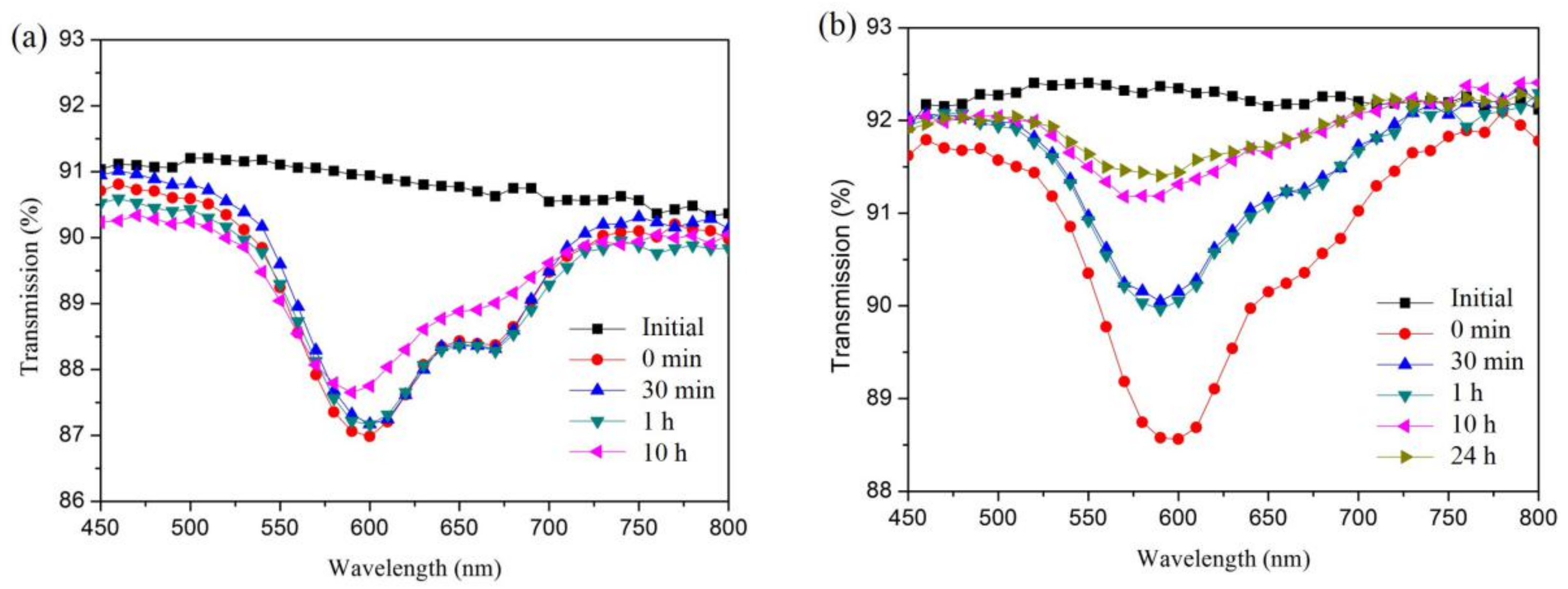 Materials 14 01367 g002
