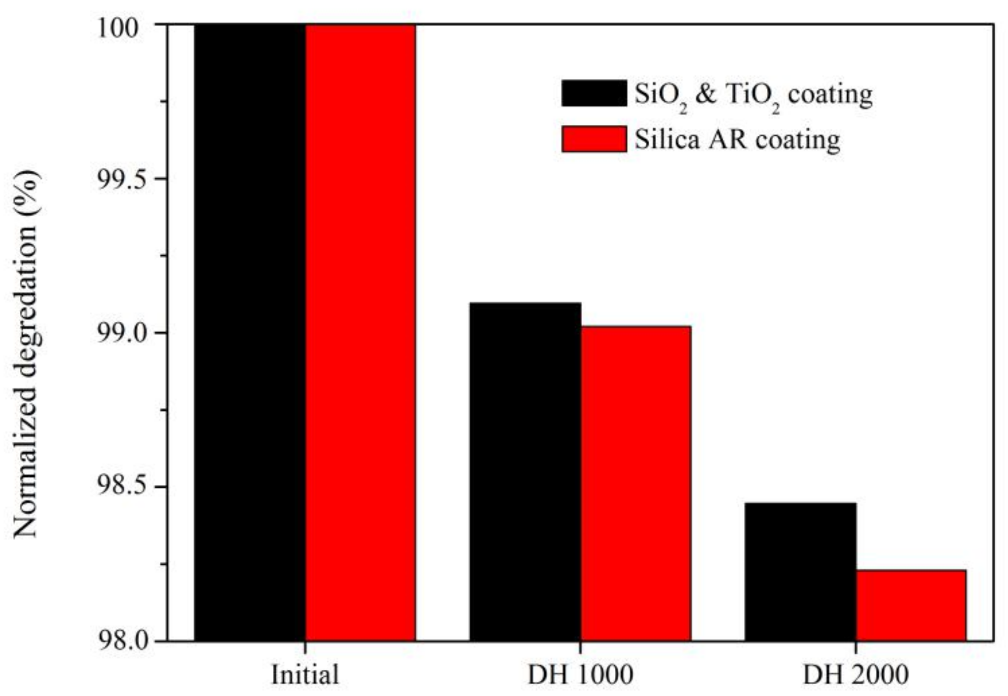 Materials 14 01367 g005