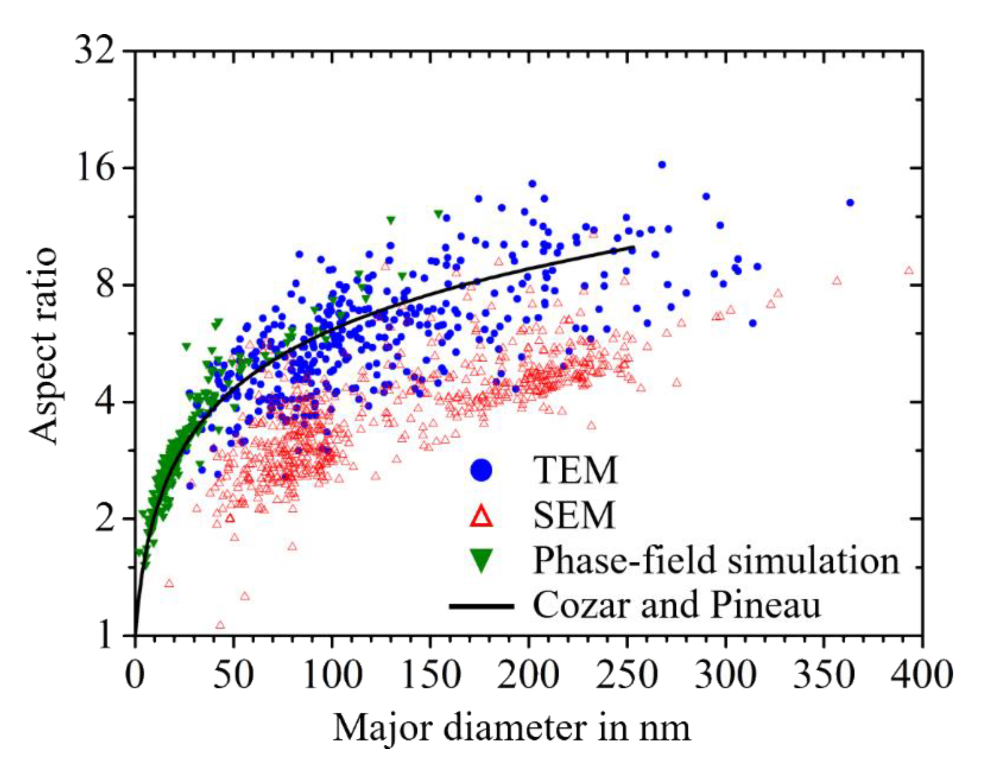 Materials 14 01373 g012