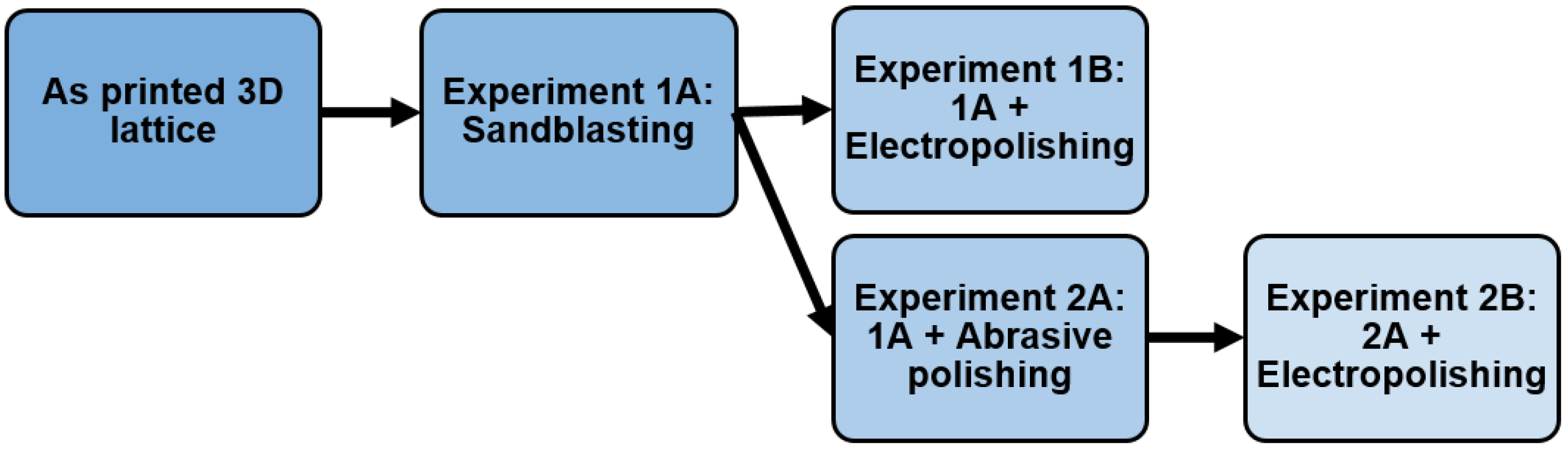 Materials 14 01376 g002