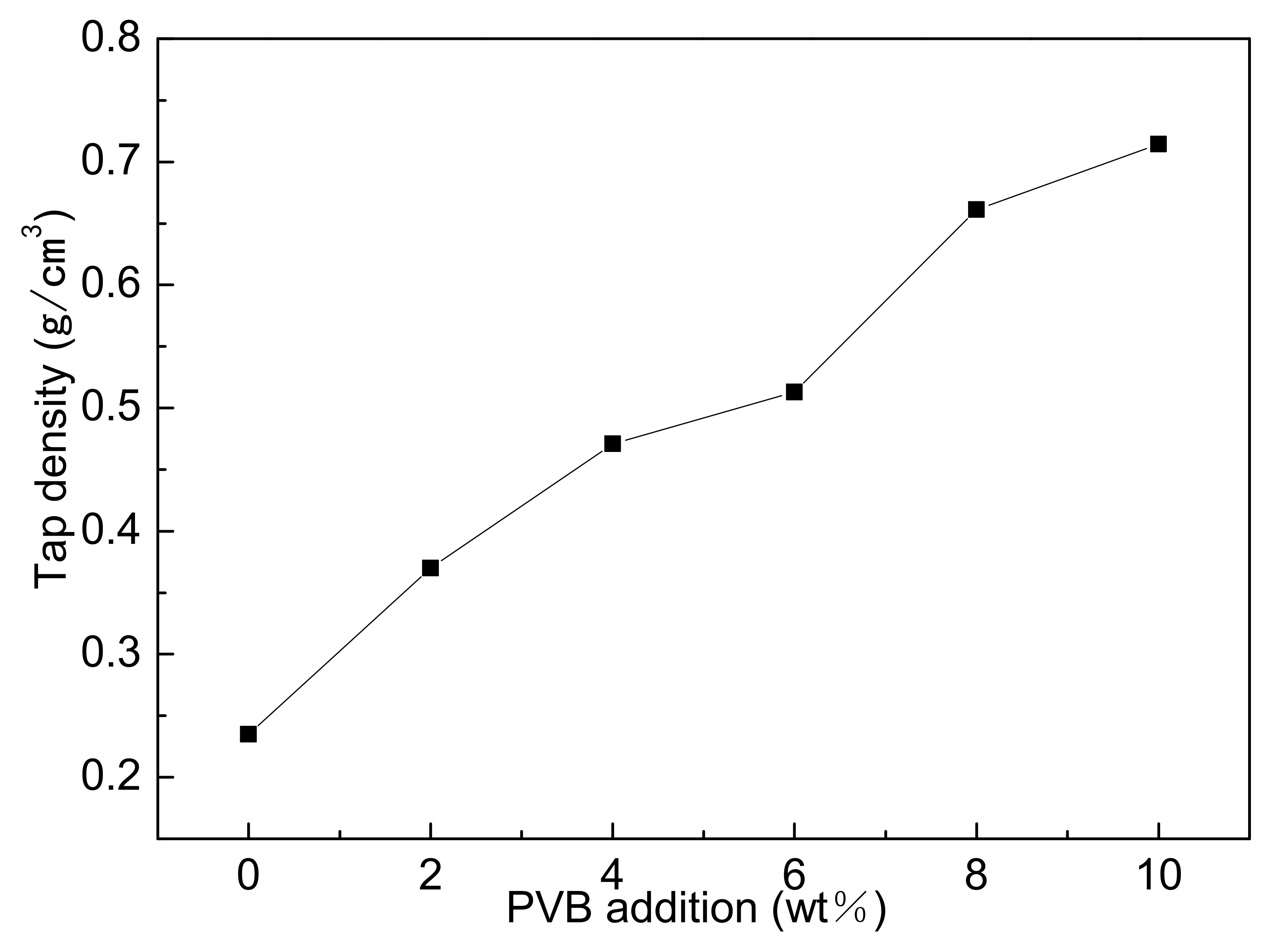 Materials 14 01386 g003 Materials 14 01386 g003