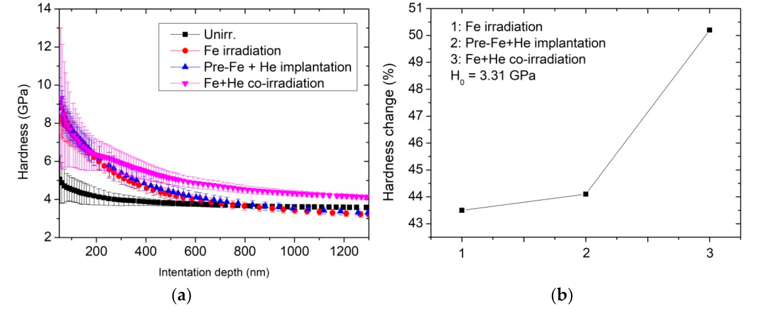 Materials 14 01393 g002 Materials 14 01393 g002
