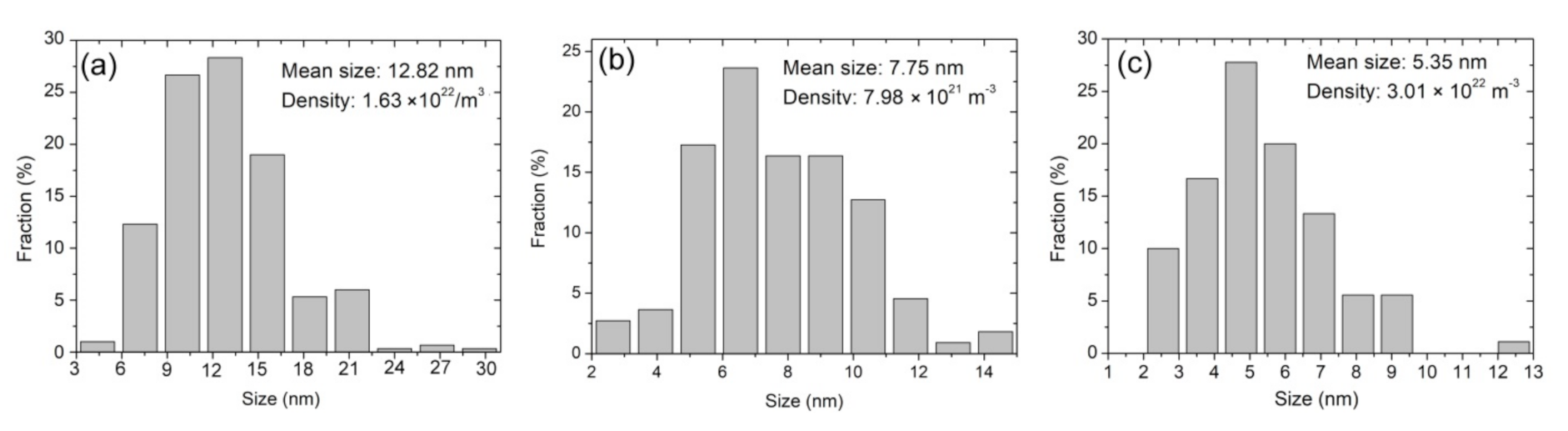 Materials 14 01393 g005 Materials 14 01393 g005