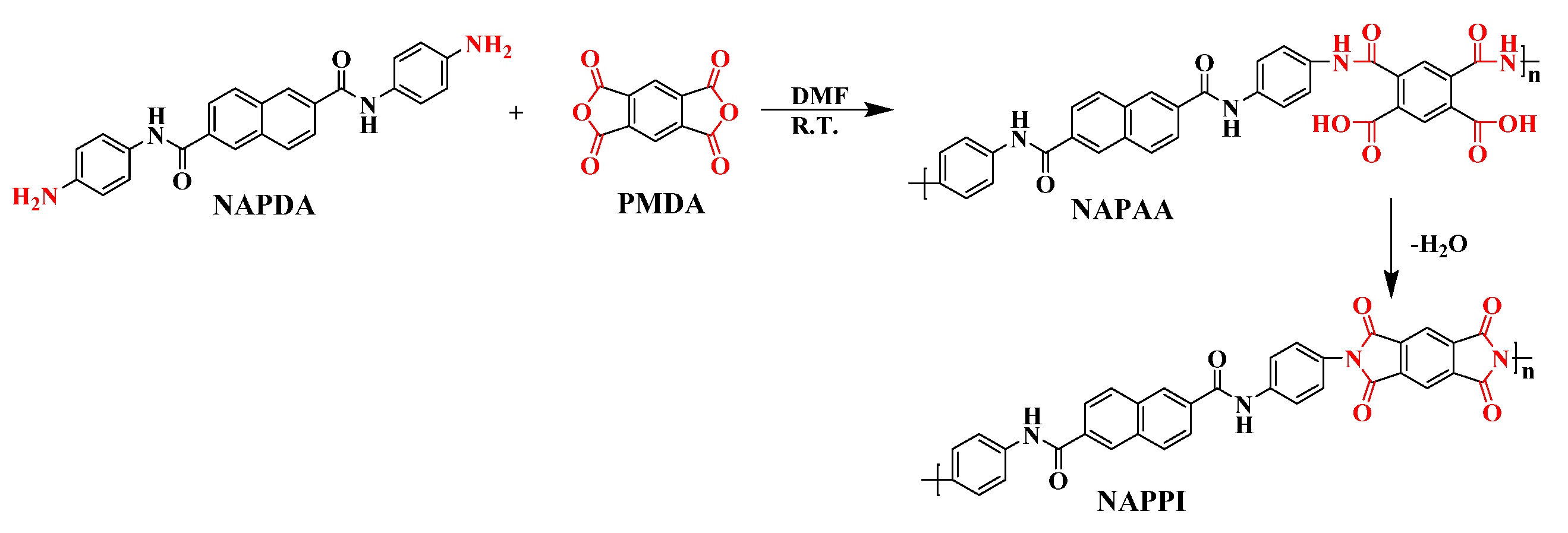 Materials 14 01402 sch002 Materials 14 01402 sch002