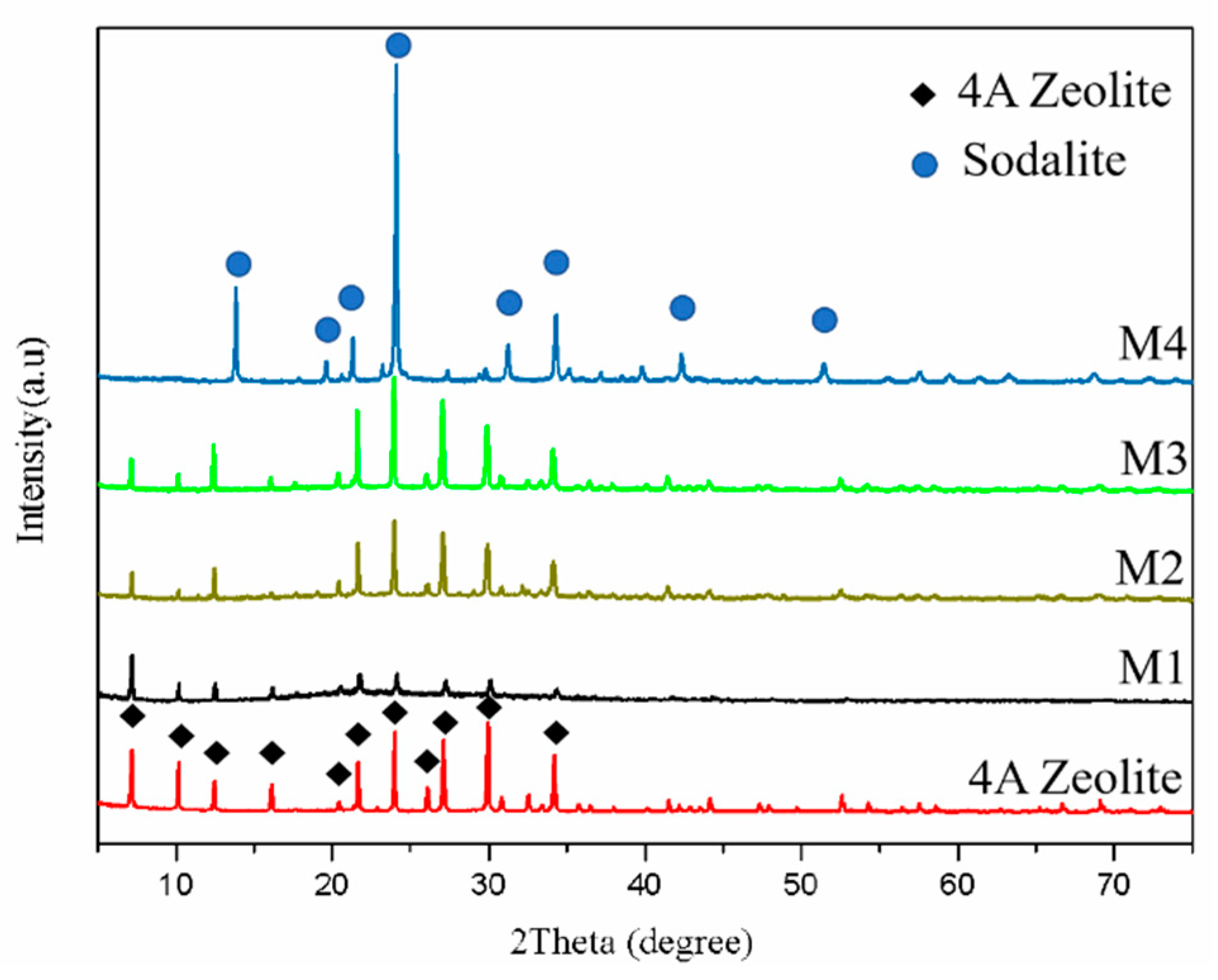 Materials 14 01406 g003