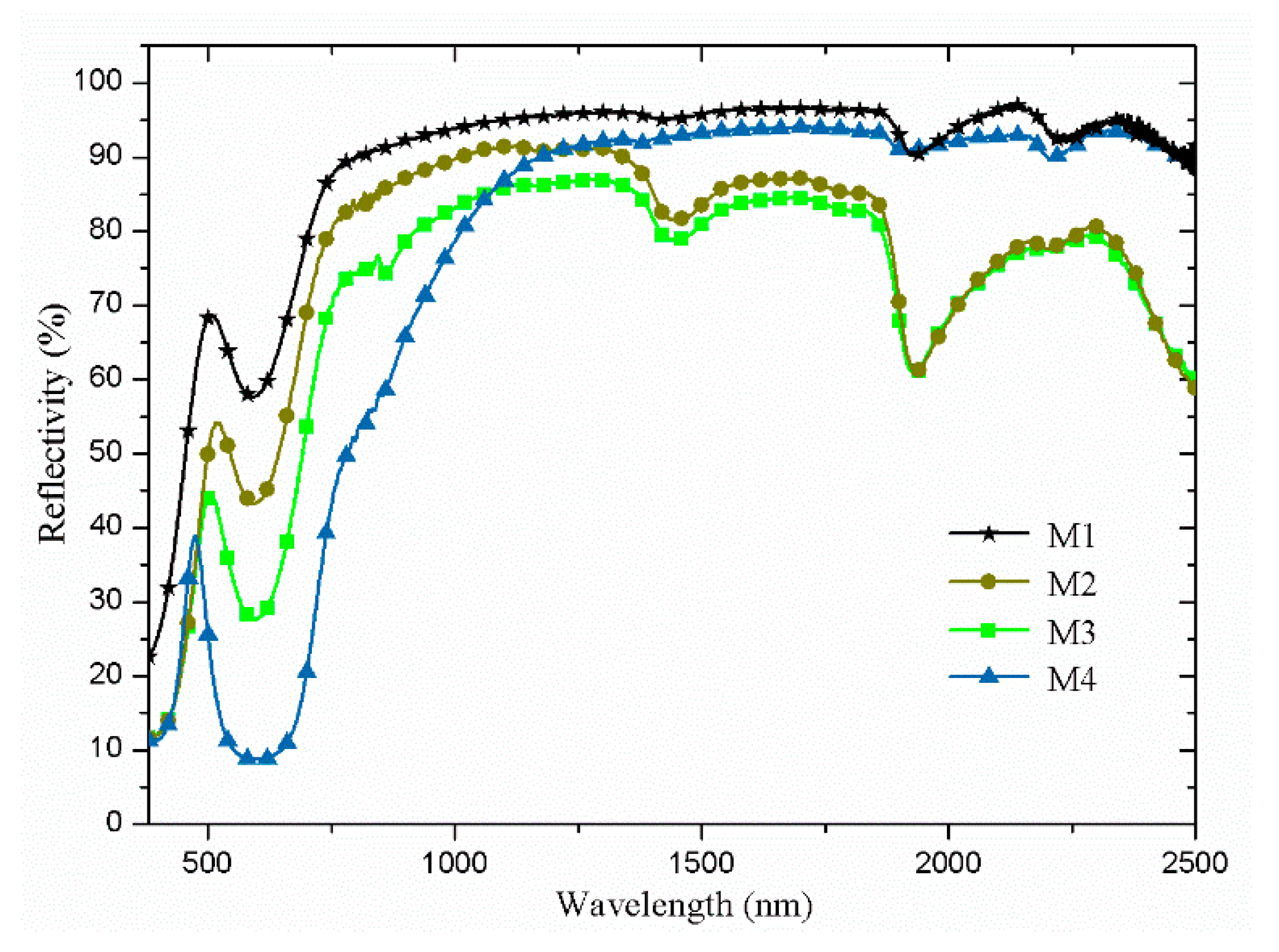 Materials 14 01406 g007