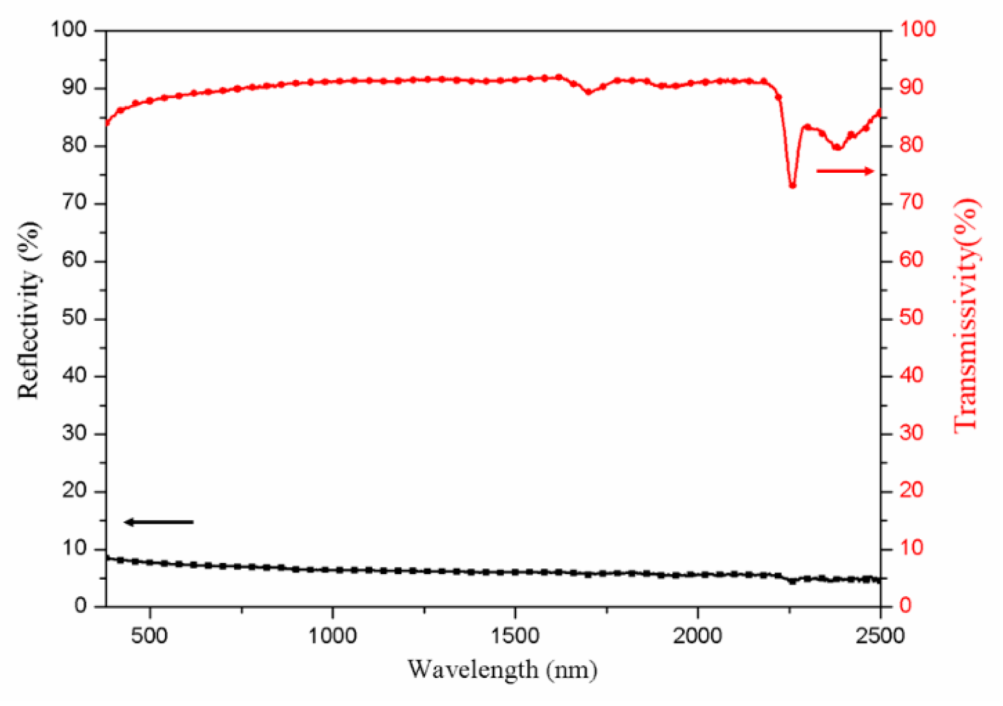 Materials 14 01406 g008