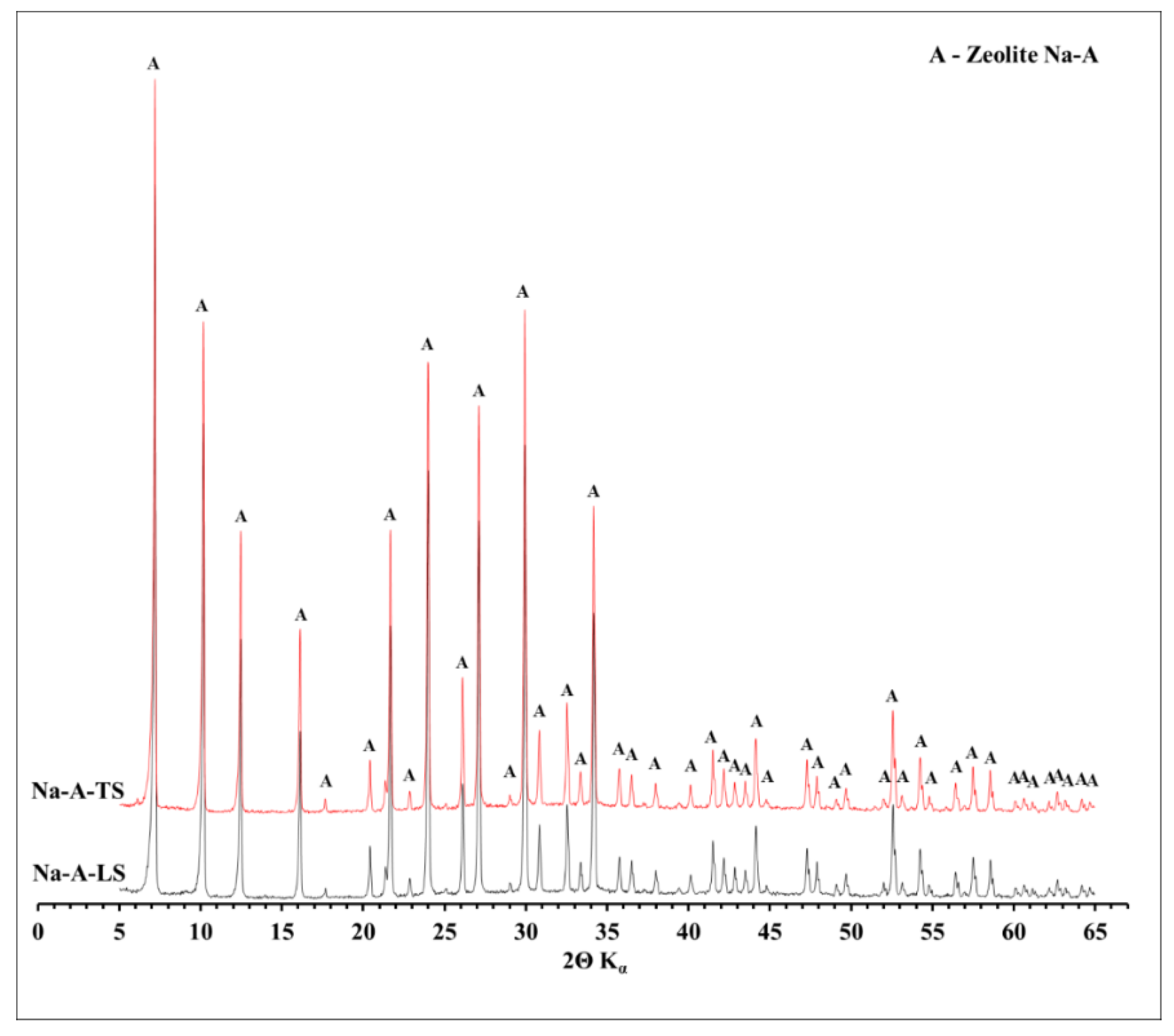 Materials 14 01413 g003 Materials 14 01413 g003