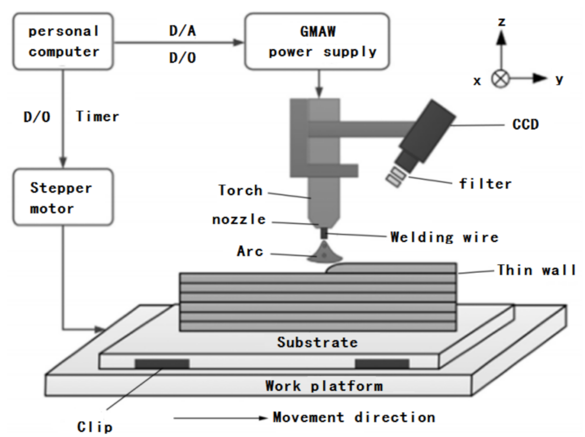 Materials 14 01415 g002