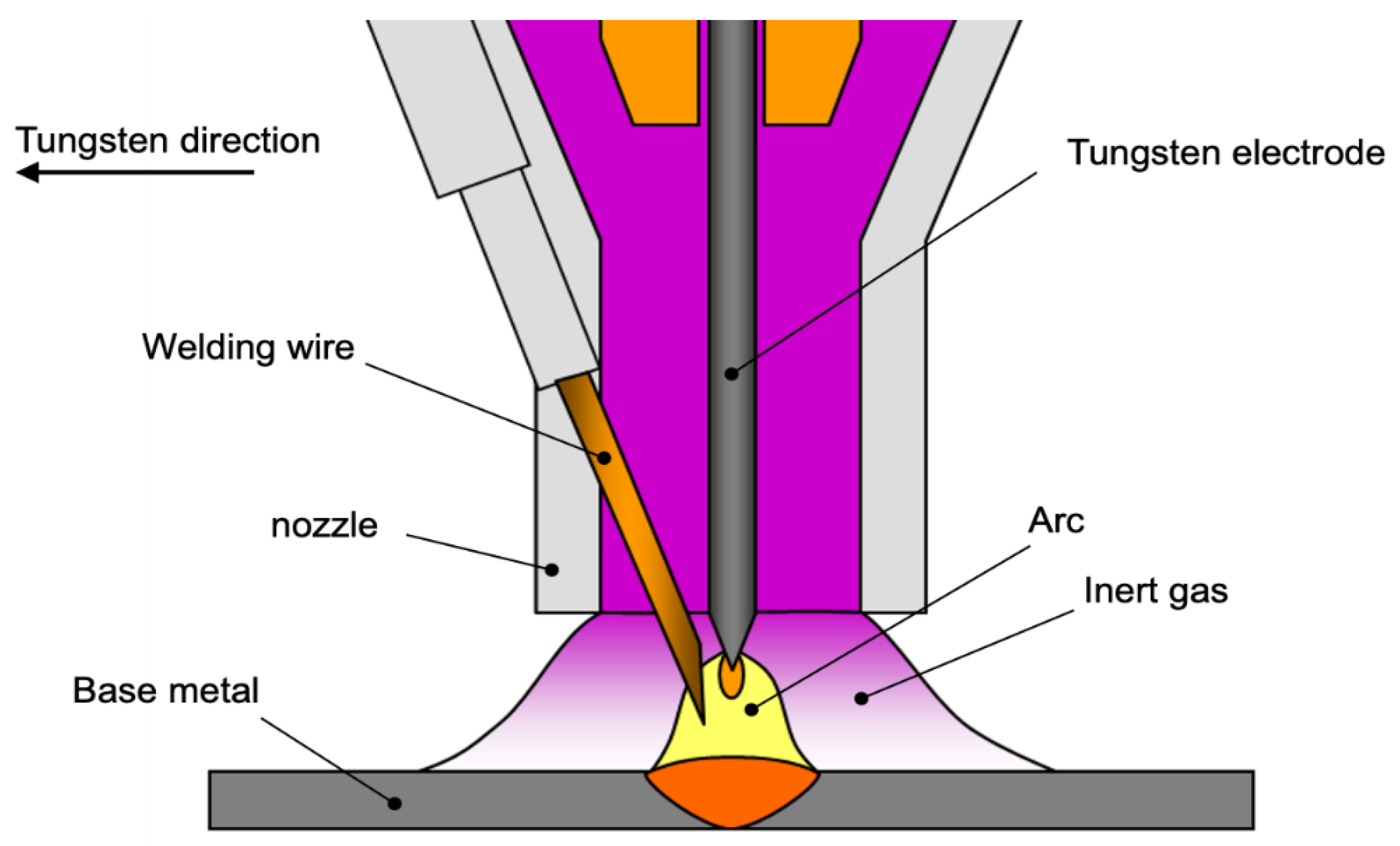 Materials 14 01415 g004