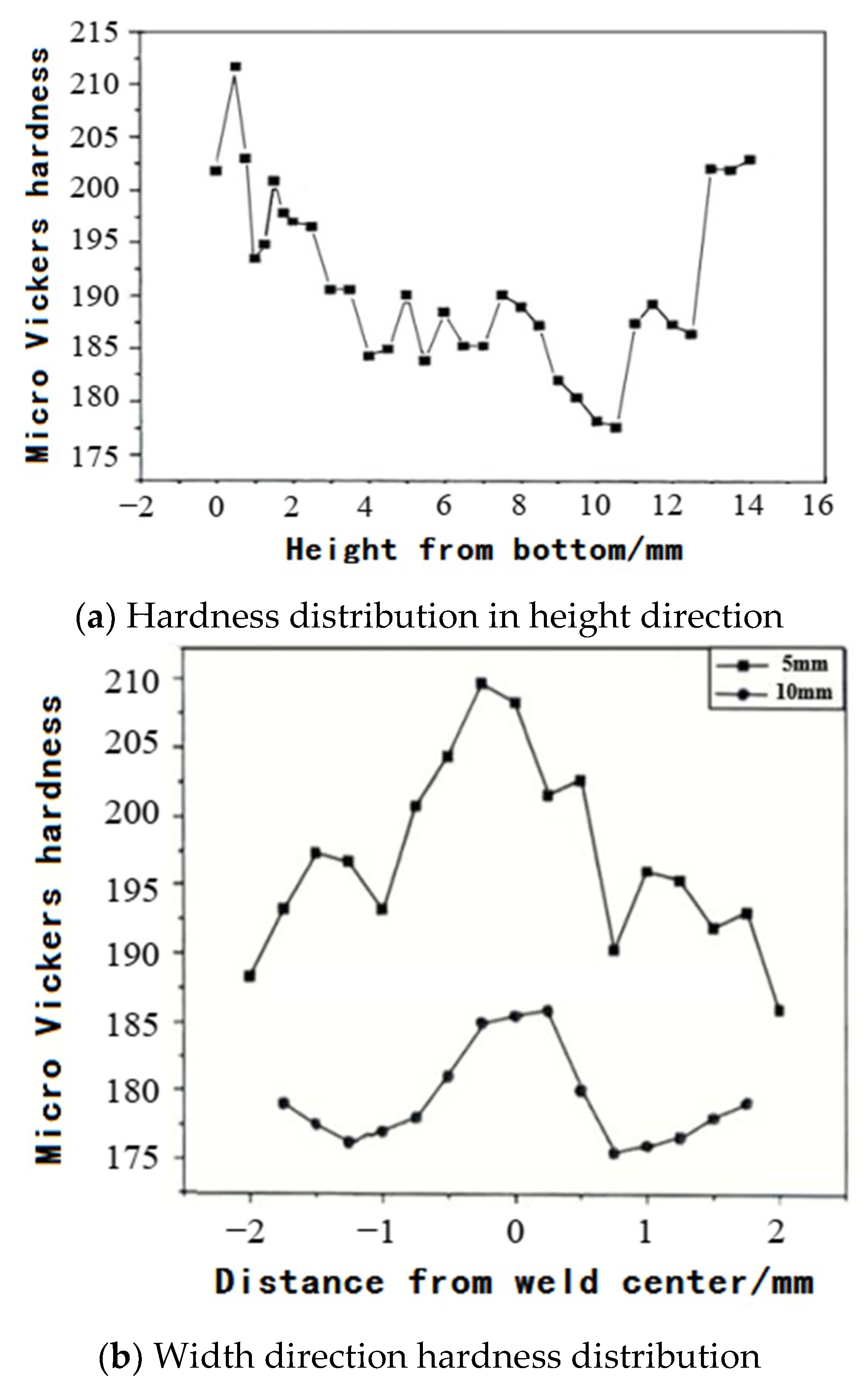 Materials 14 01415 g006