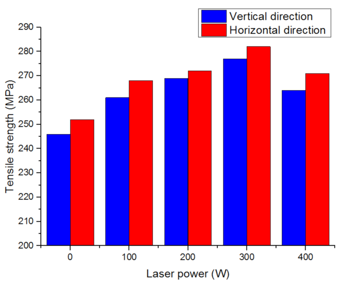 Materials 14 01415 g010