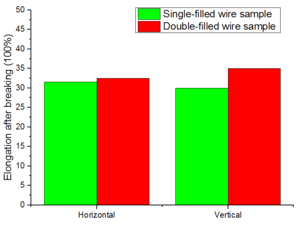 Materials 14 01415 g012