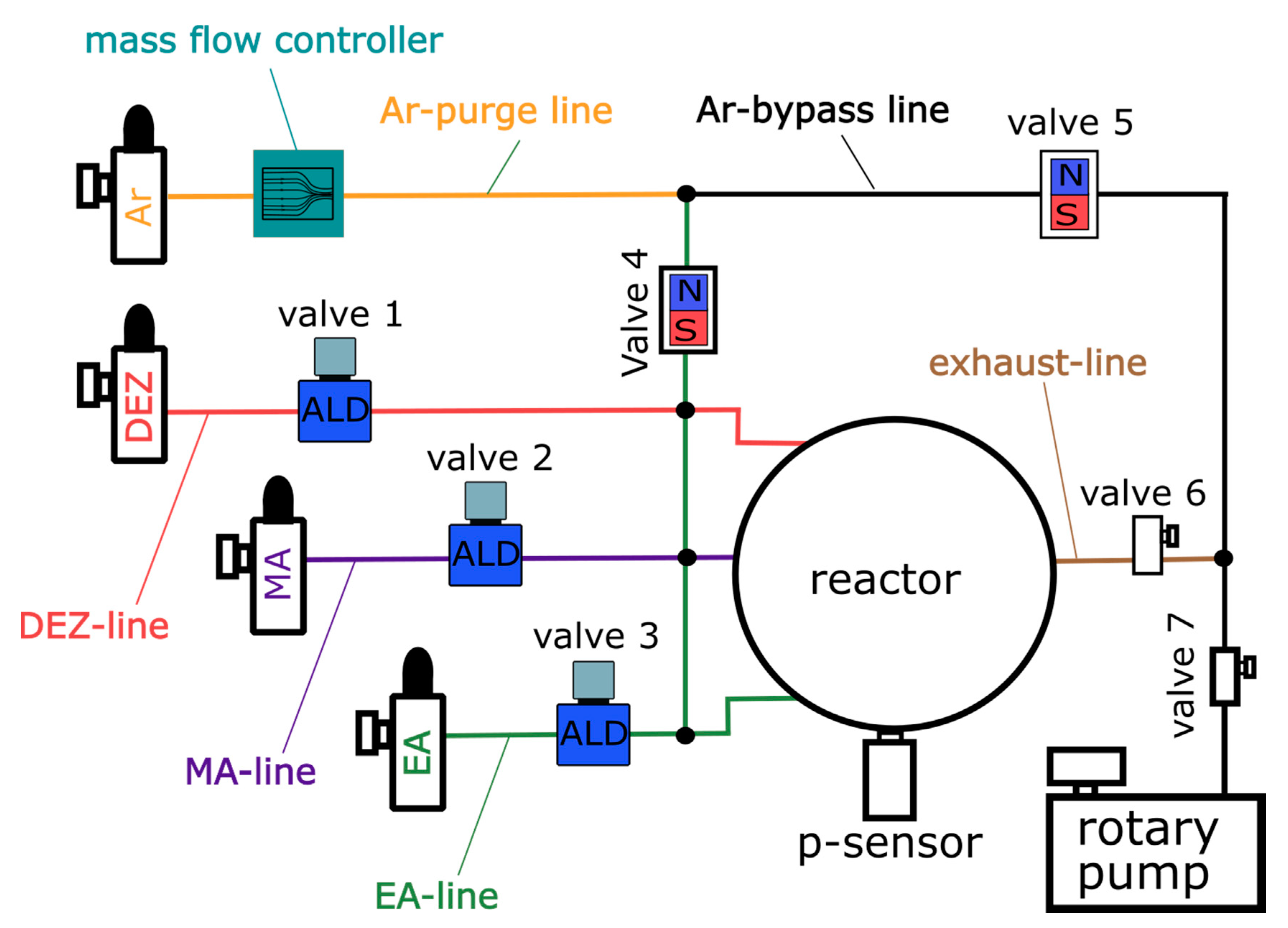 Materials 14 01418 g002