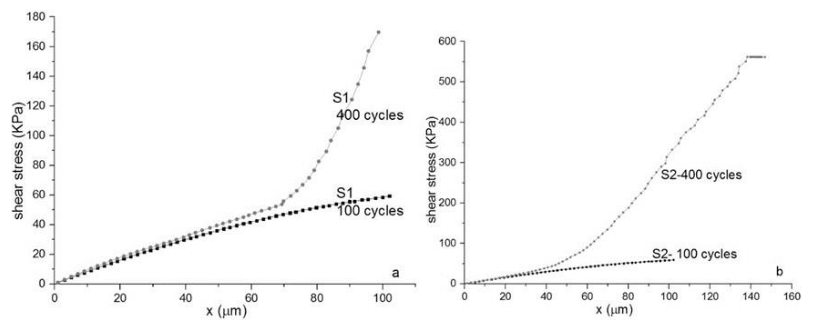 Materials 14 01436 g005