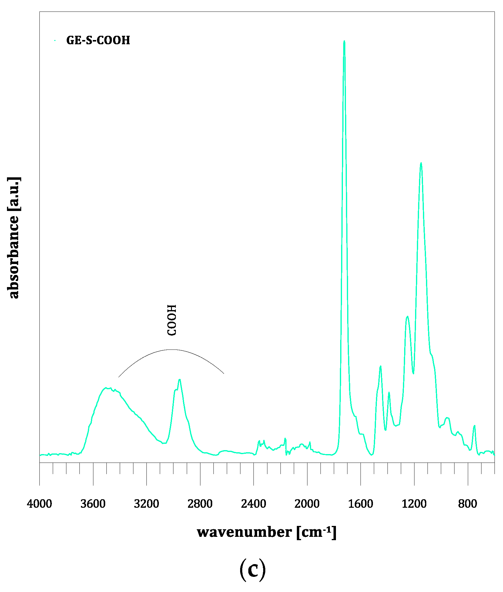 Materials 14 01438 g004b Materials 14 01438 g004b