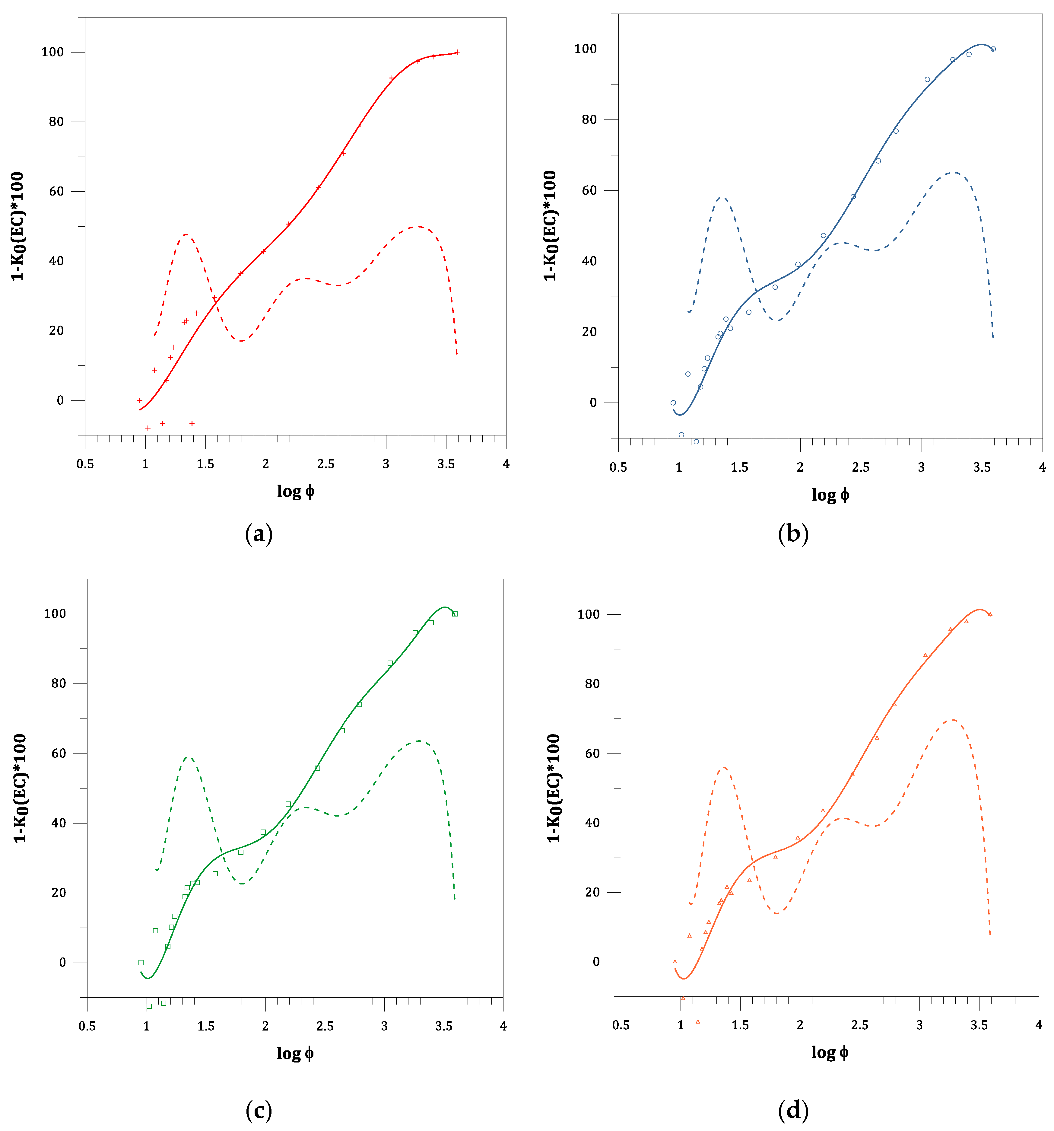 Materials 14 01438 g005 Materials 14 01438 g005