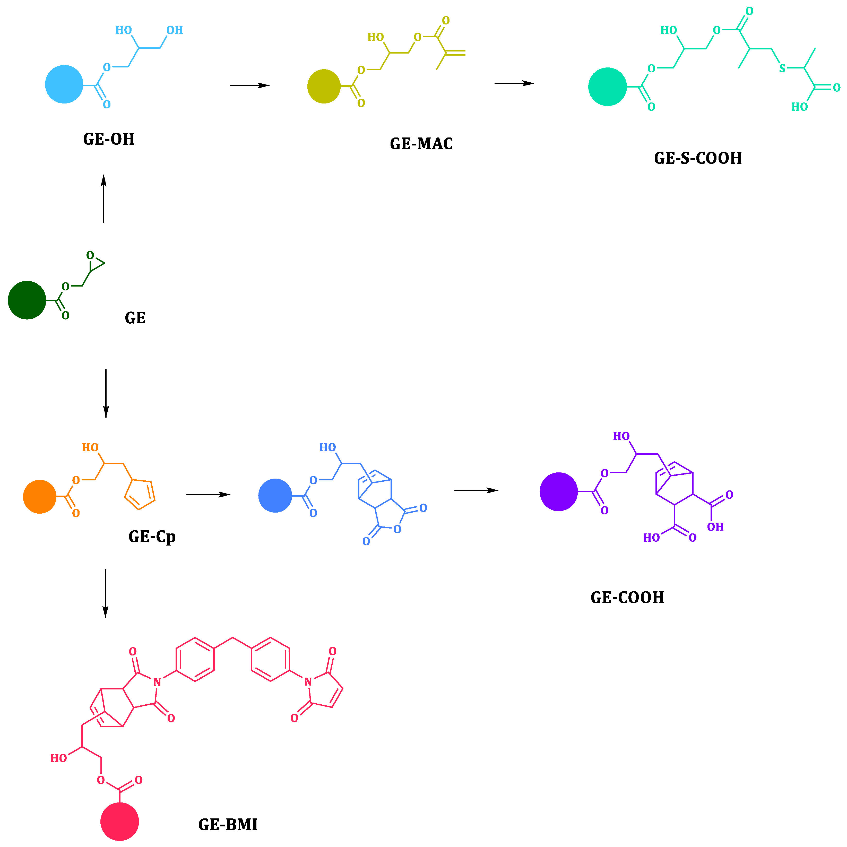 Materials 14 01438 sch001 Materials 14 01438 sch001