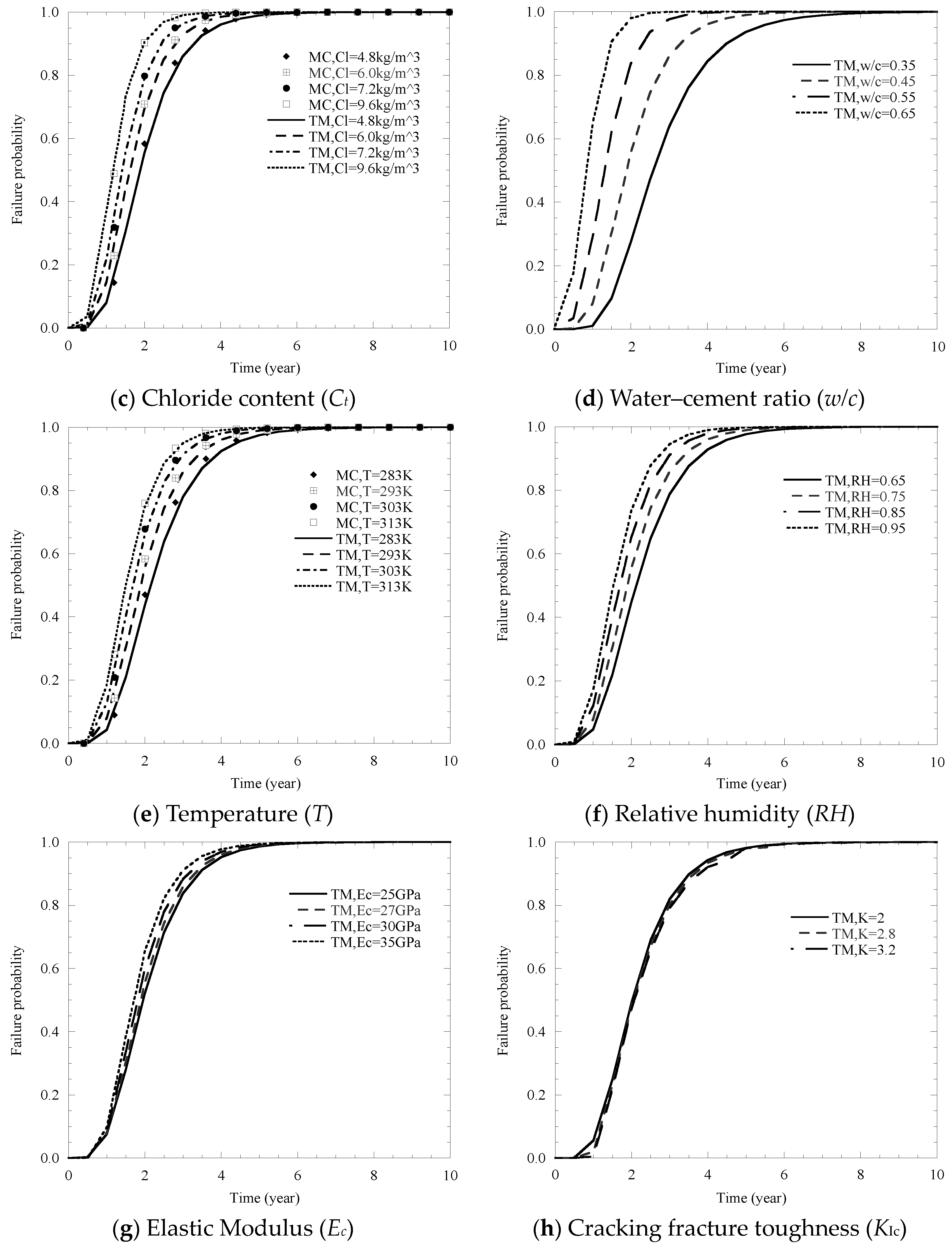 Materials 14 01440 g009b Materials 14 01440 g009b