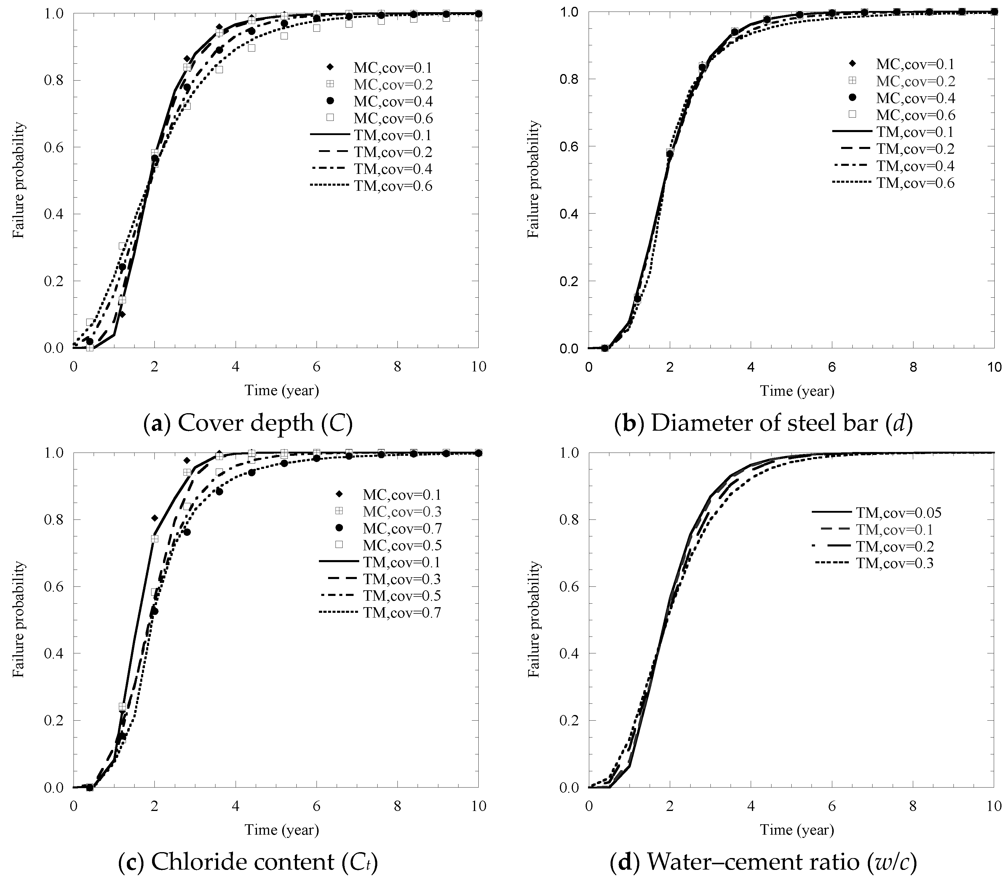 Materials 14 01440 g010a Materials 14 01440 g010a