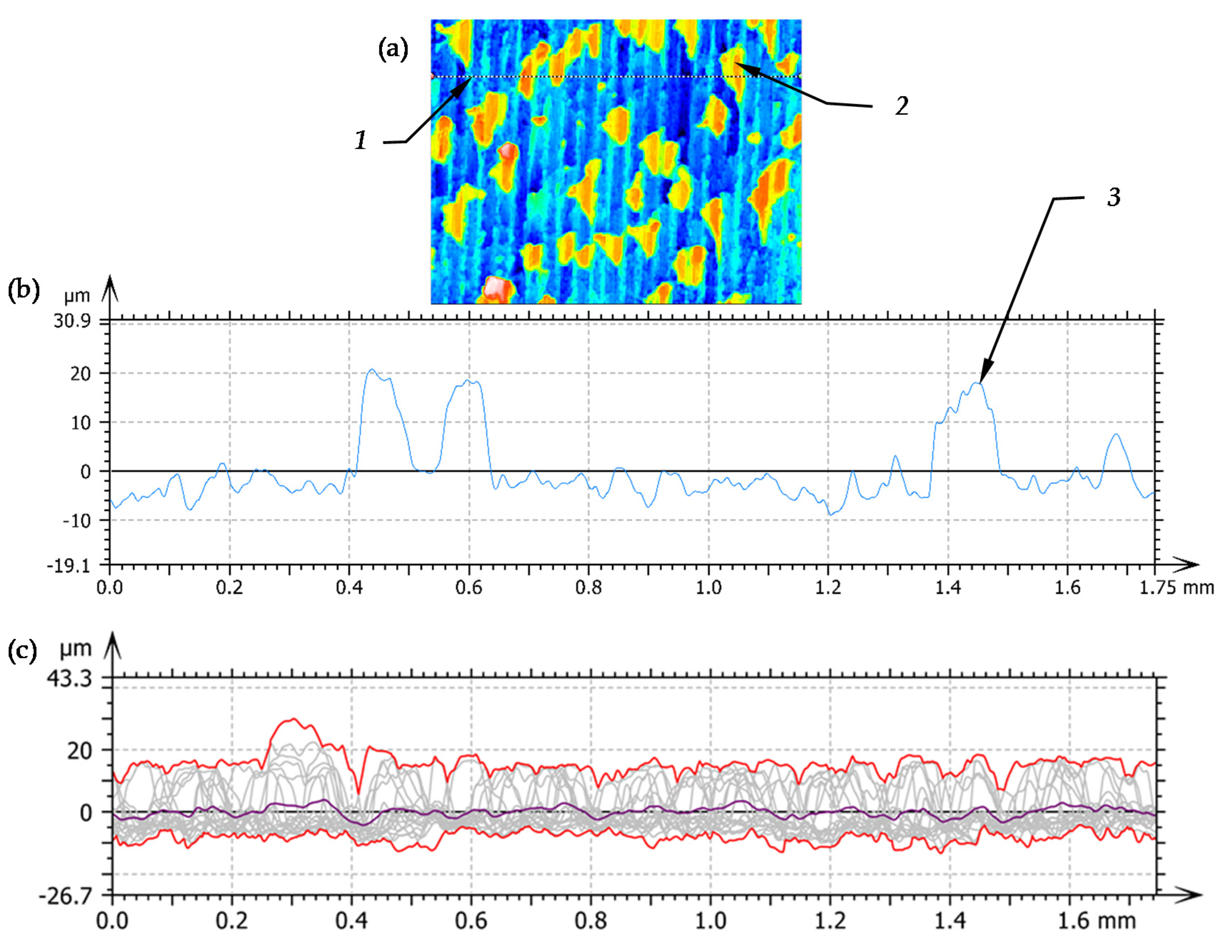 Materials 14 01441 g005