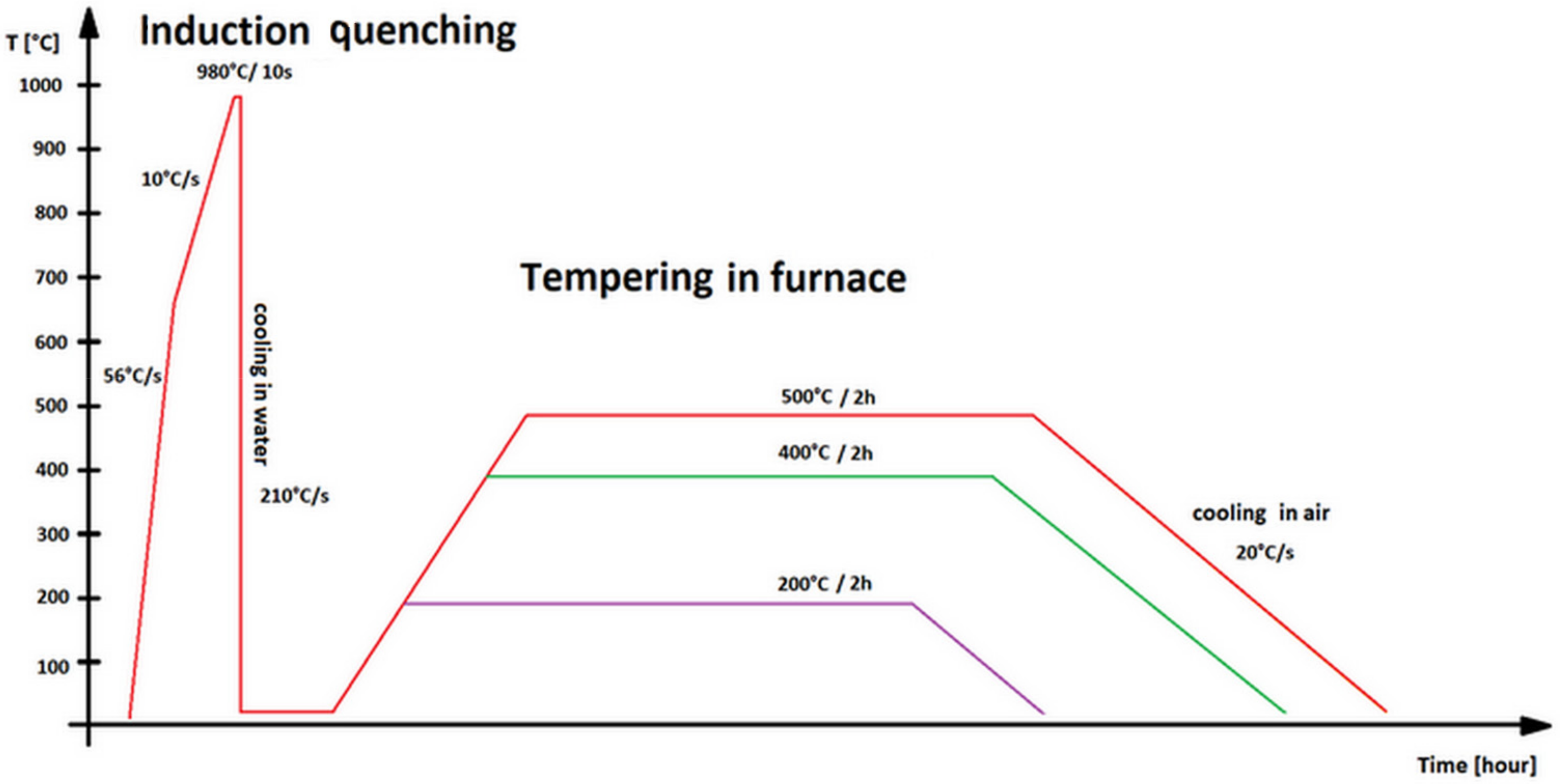 Materials 14 01445 g001 Materials 14 01445 g001