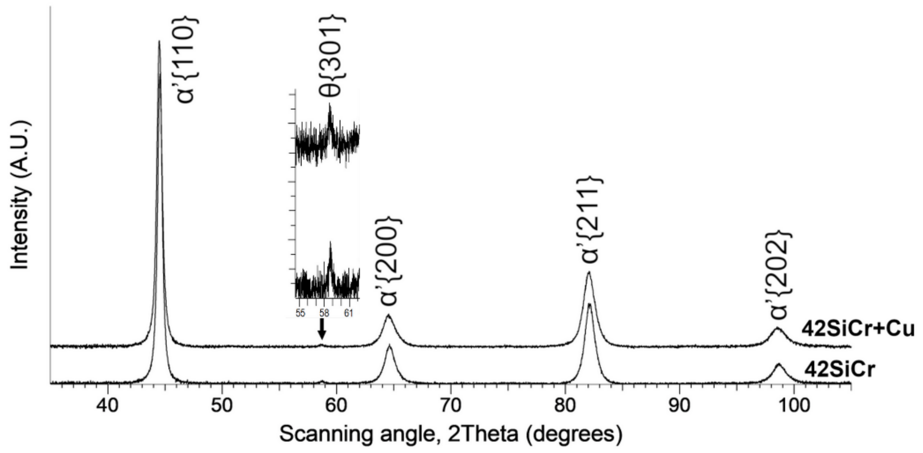 Materials 14 01445 g002 Materials 14 01445 g002