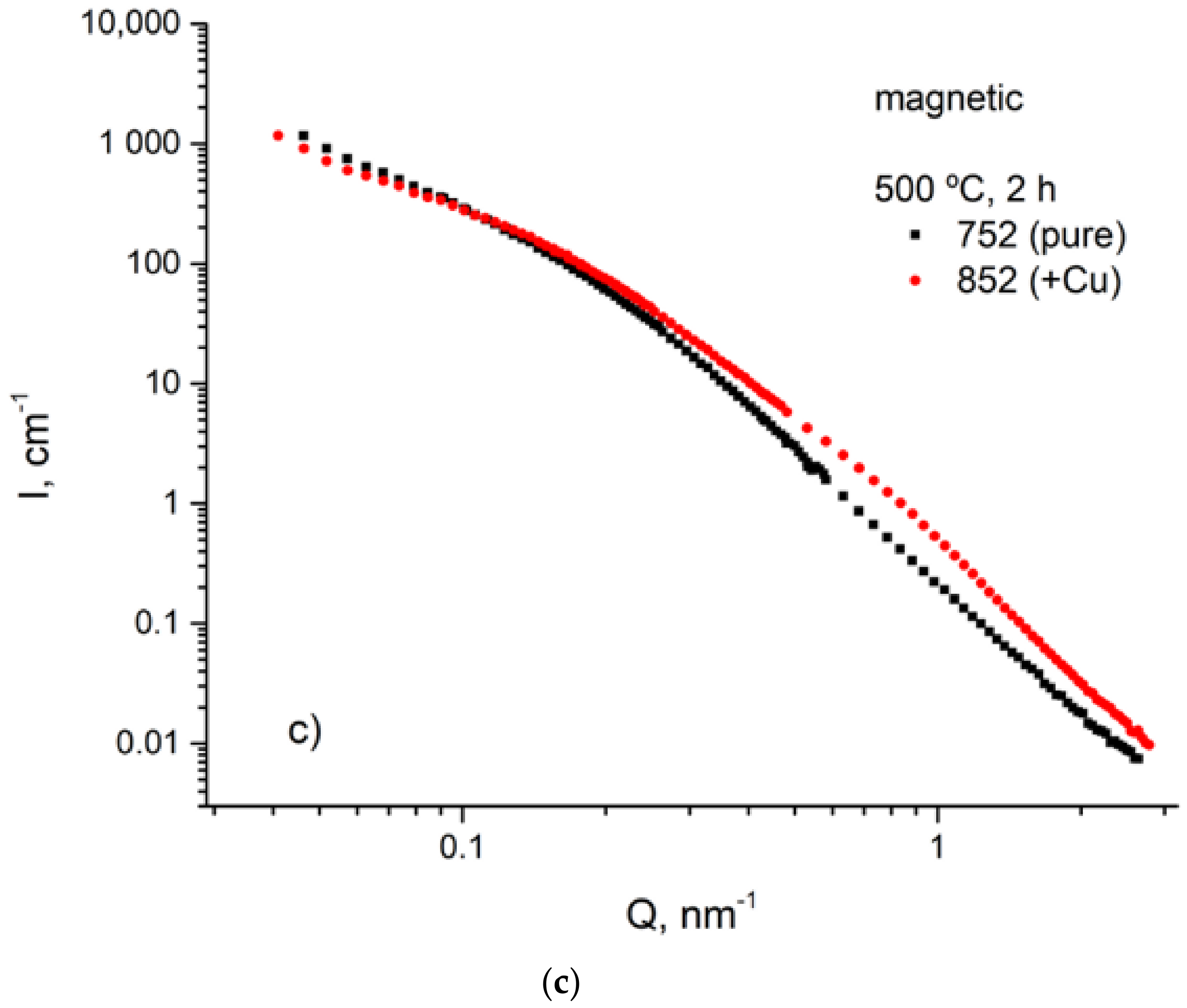 Materials 14 01445 g015b Materials 14 01445 g015b