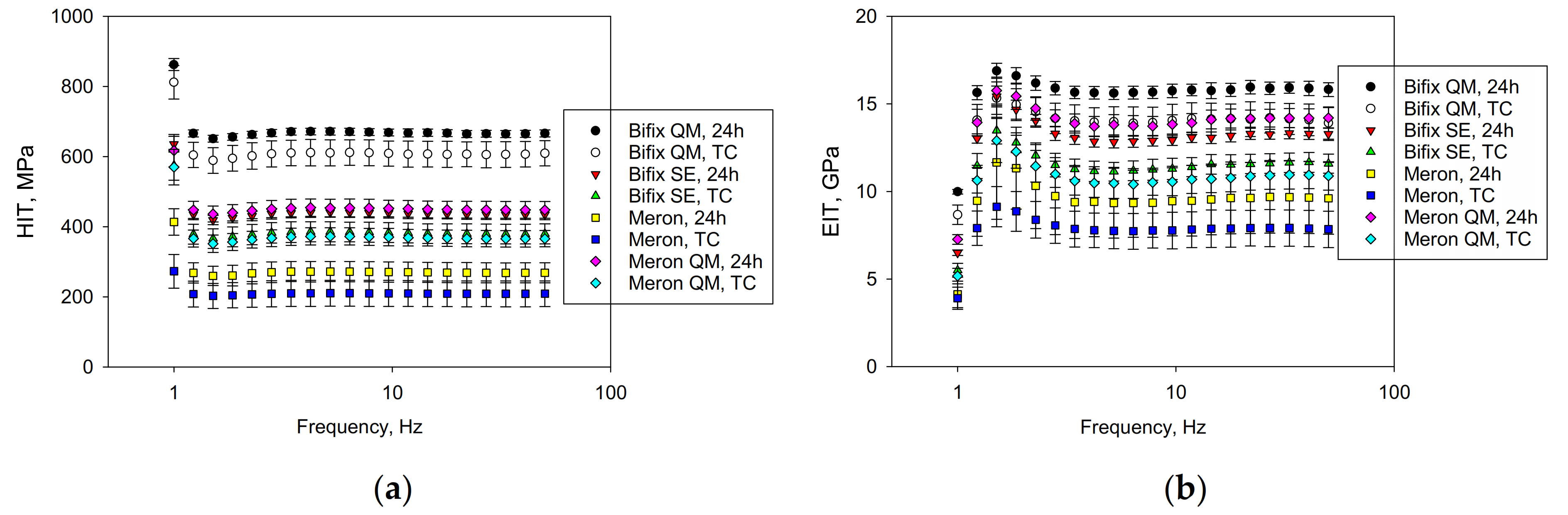 Materials 14 01452 g004