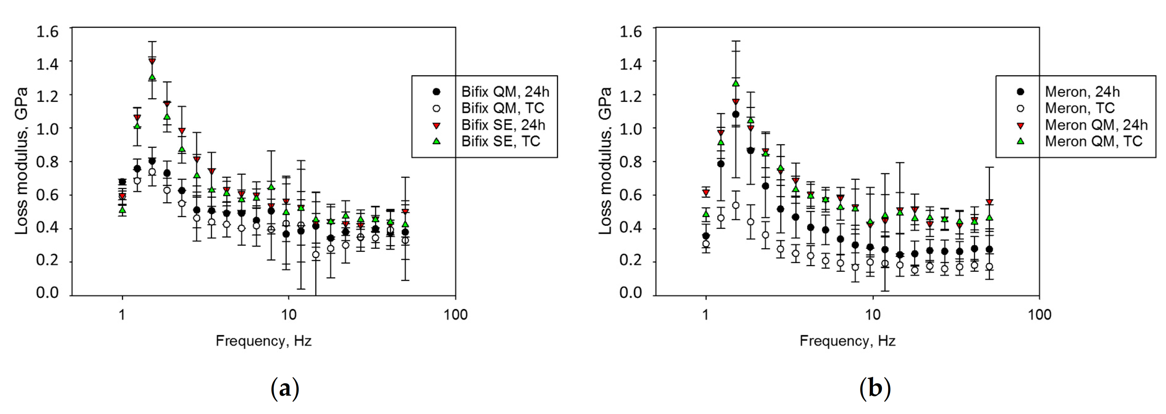 Materials 14 01452 g005