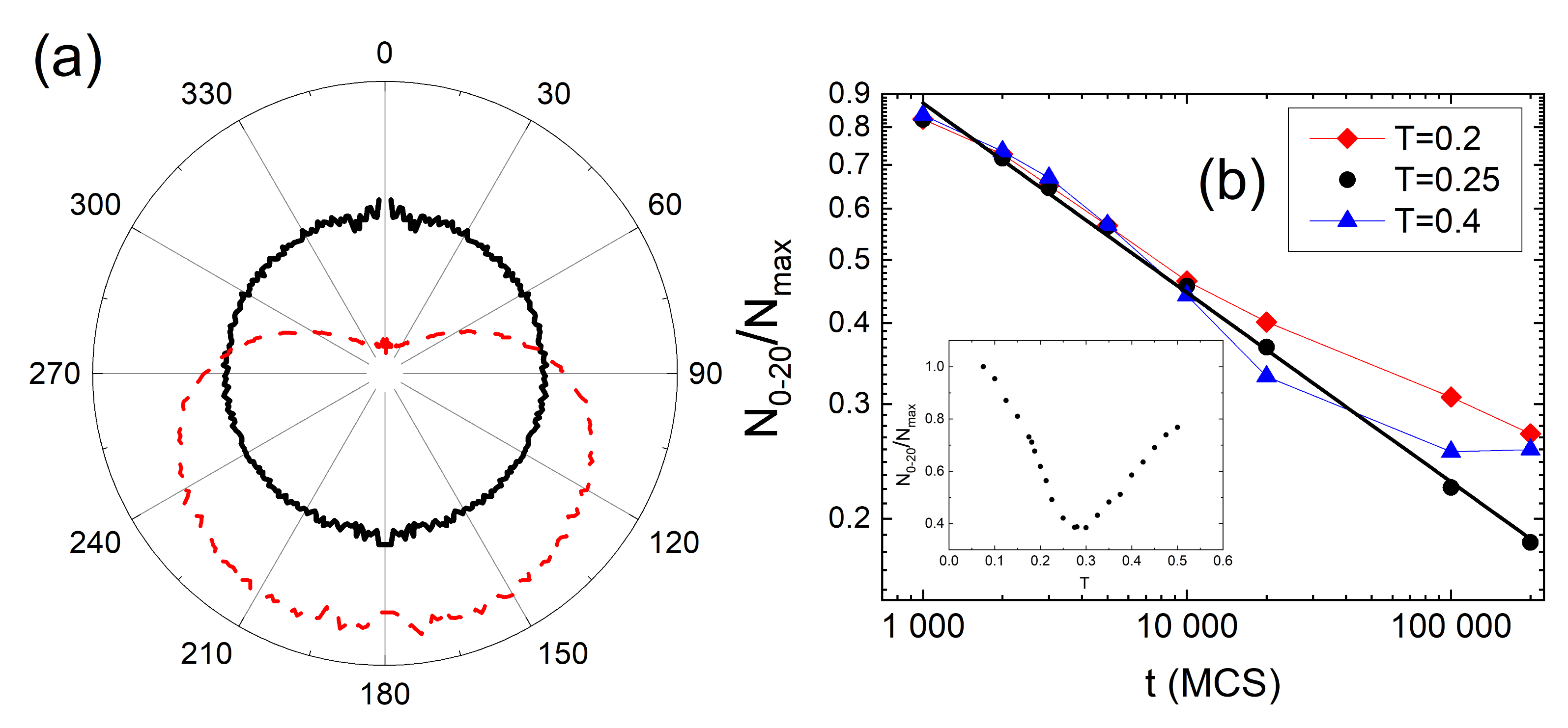 Materials 14 01454 g025