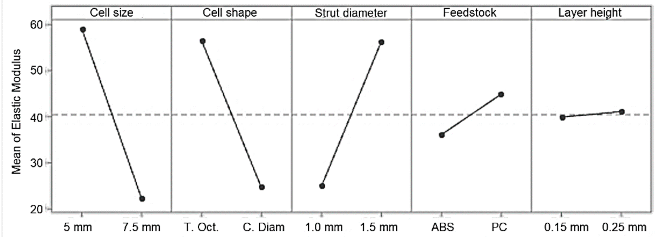 Materials 14 01462 g007