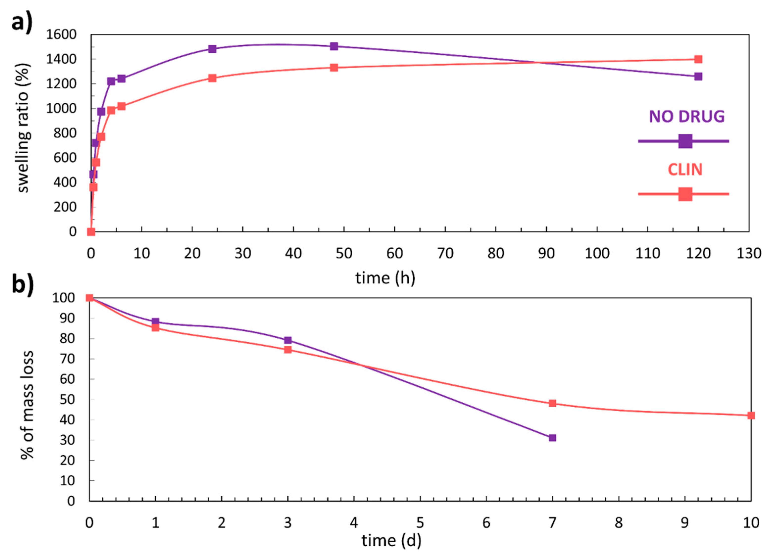 Materials 14 01464 g005