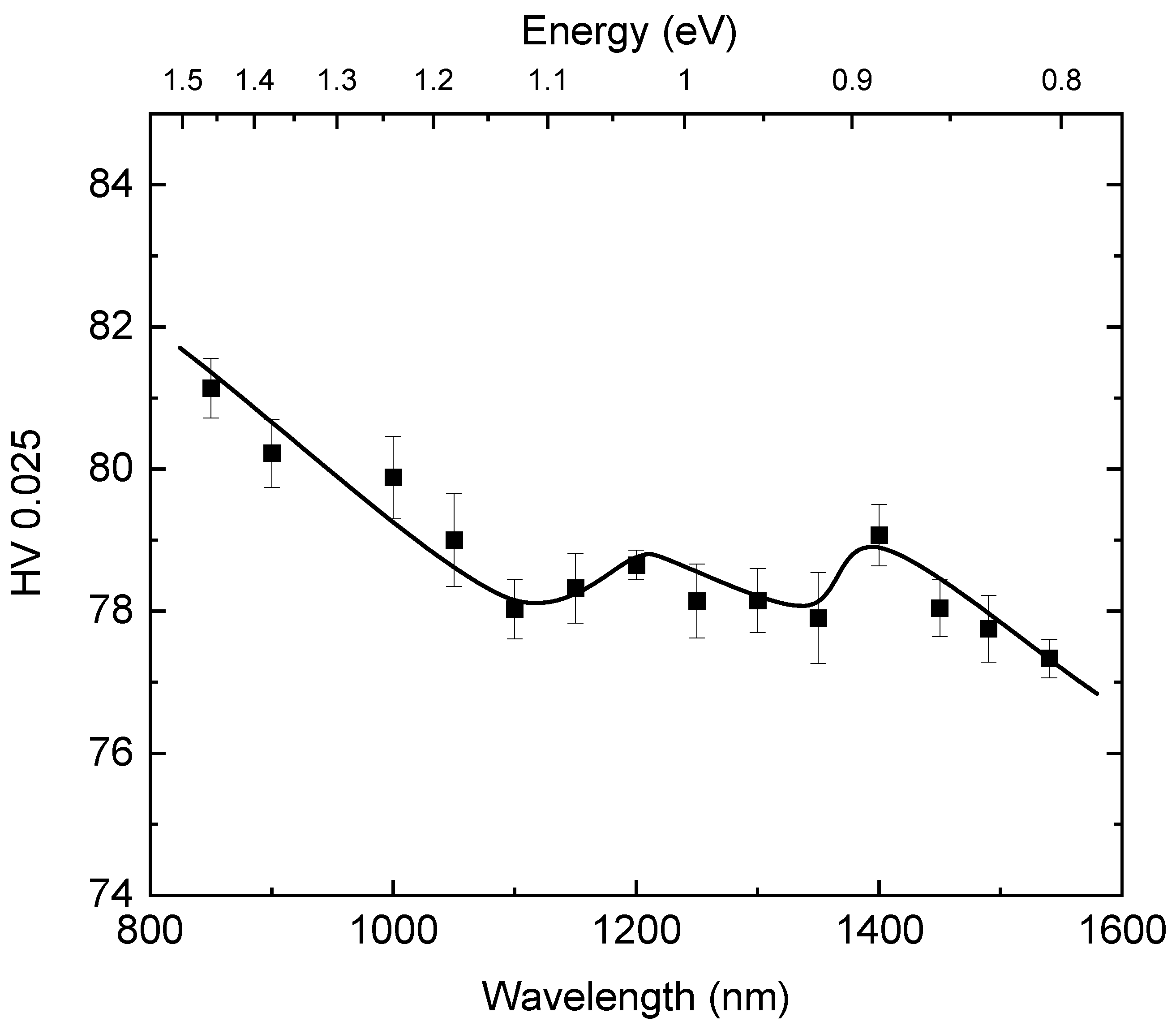 Materials 14 01465 g001