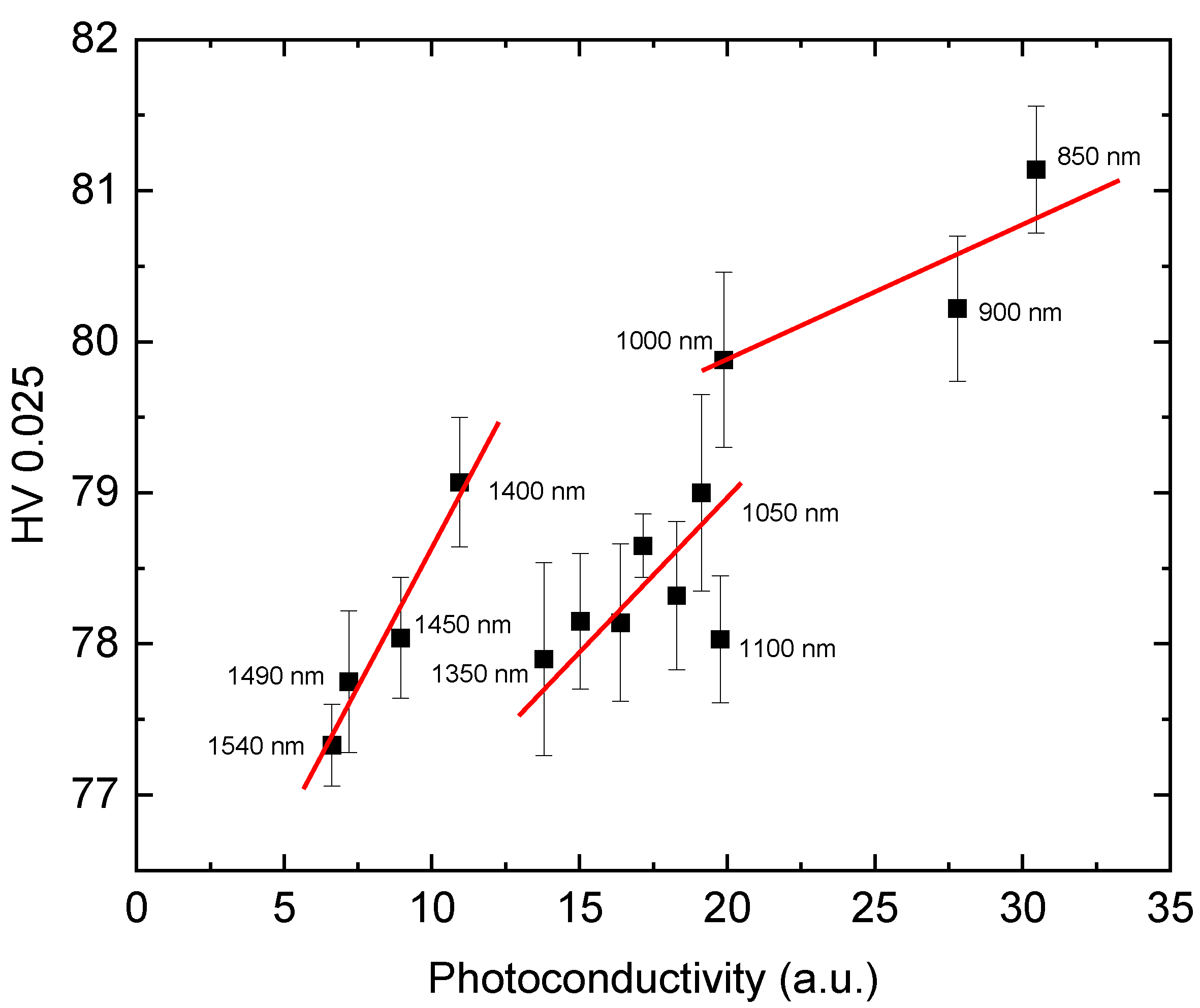 Materials 14 01465 g003