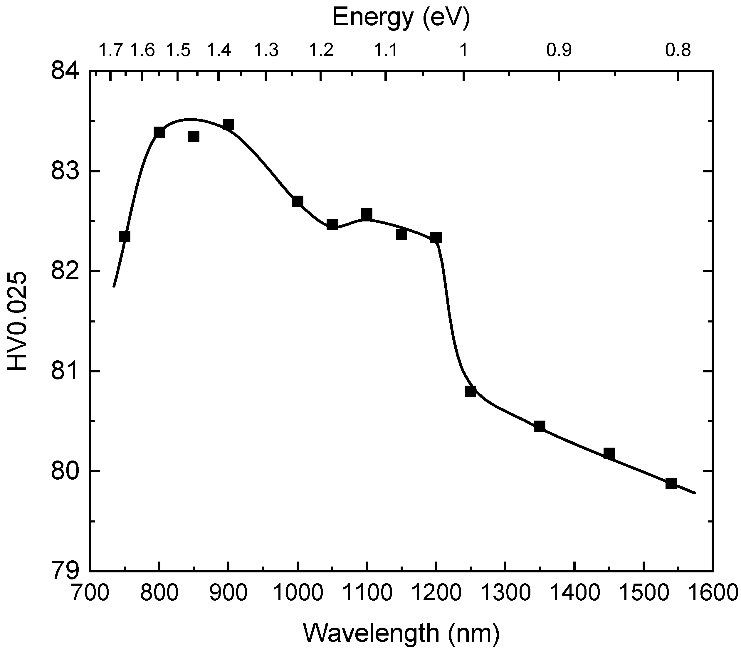 Materials 14 01465 g004