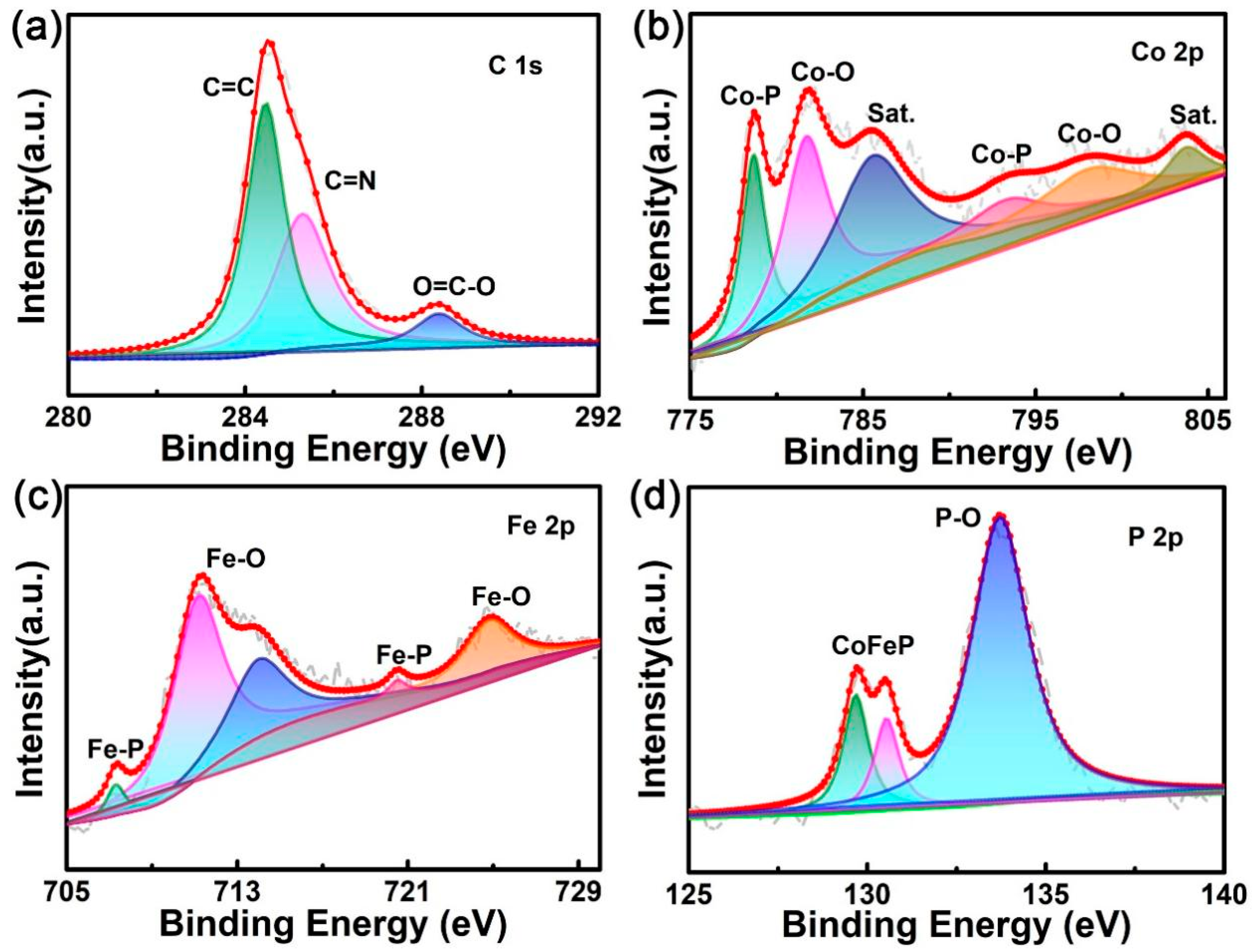 Materials 14 01473 g003 Materials 14 01473 g003