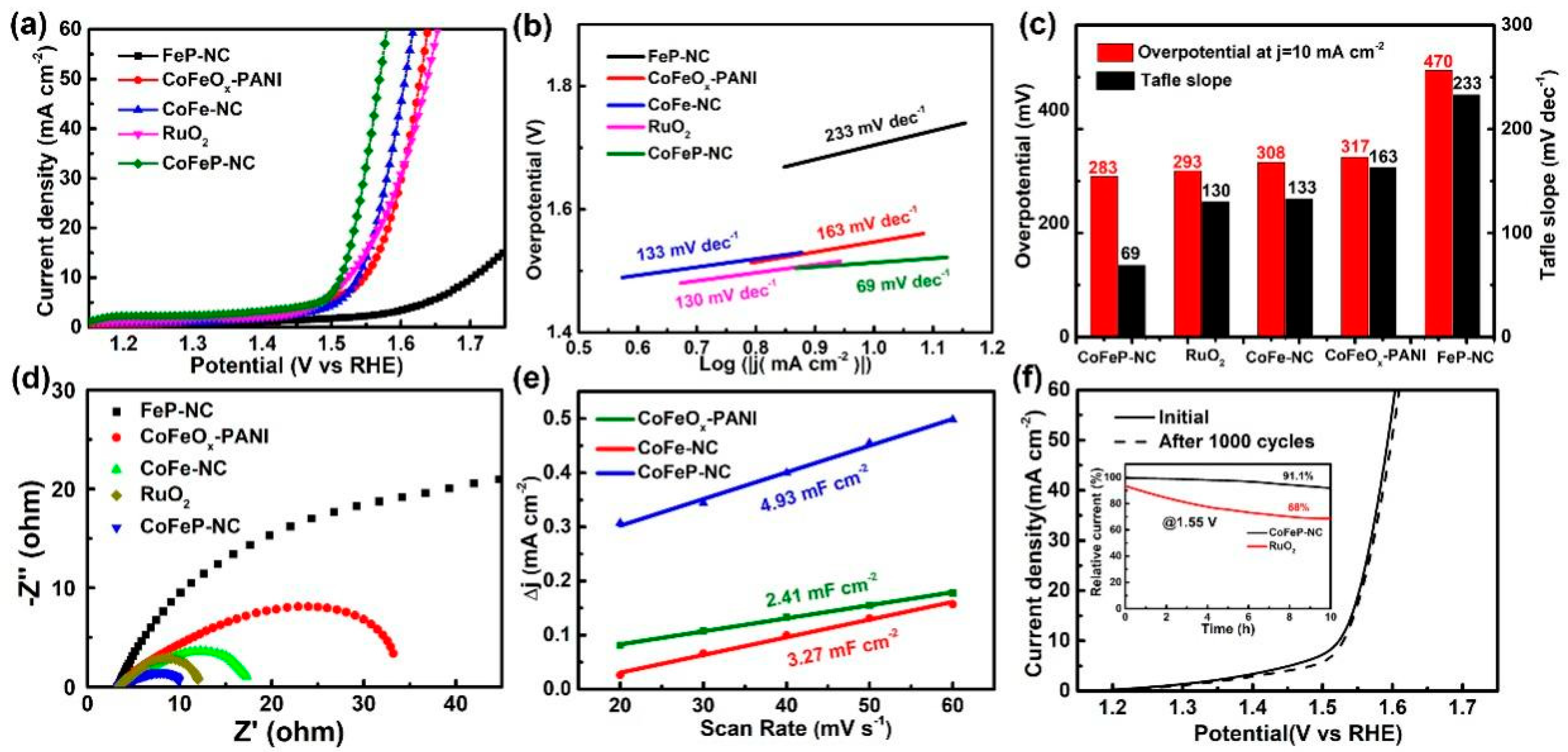 Materials 14 01473 g005 Materials 14 01473 g005