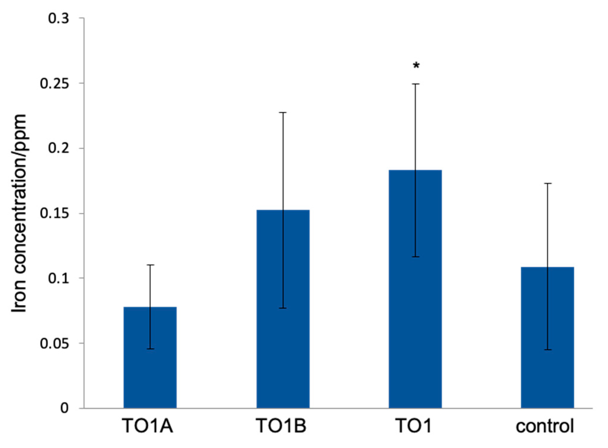 Materials 14 01477 g004