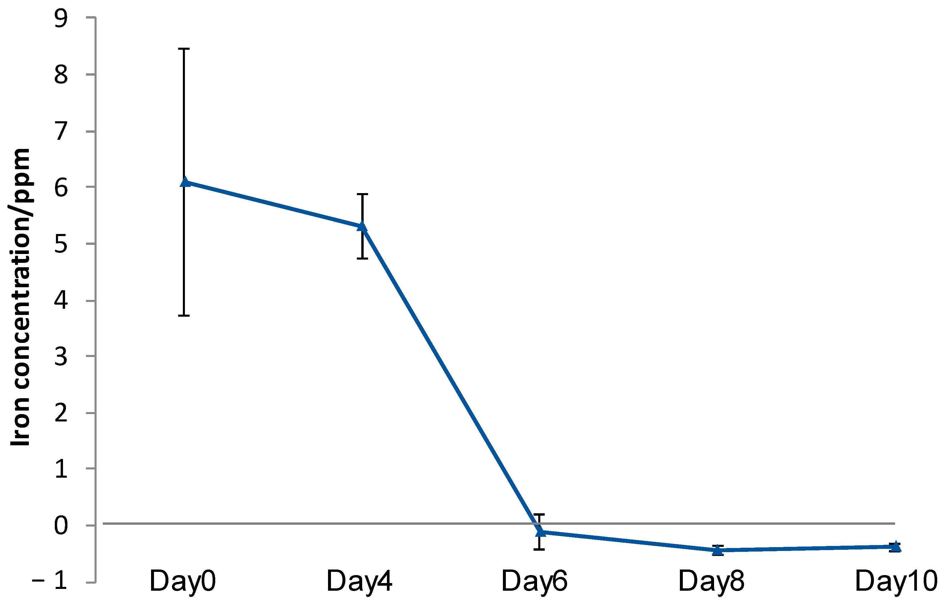 Materials 14 01477 g007