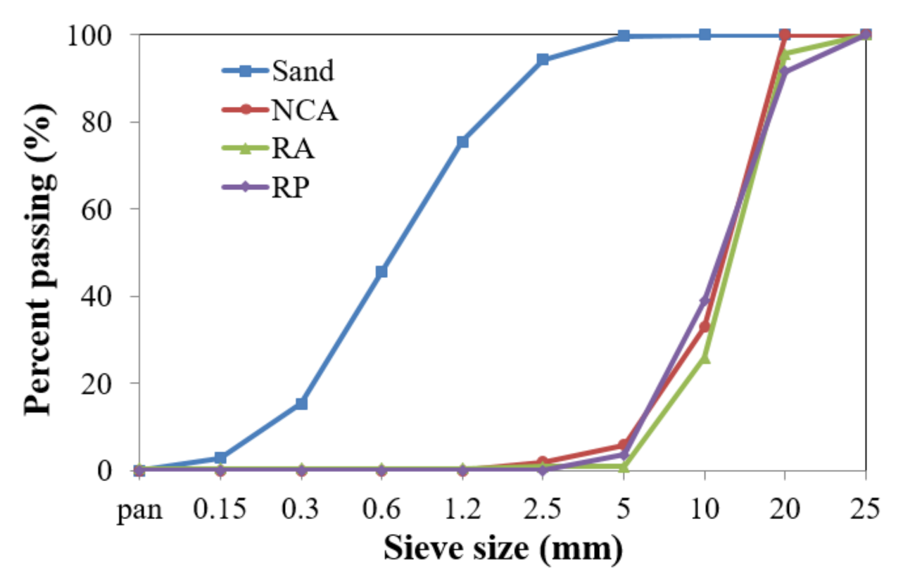Materials 14 01478 g002
