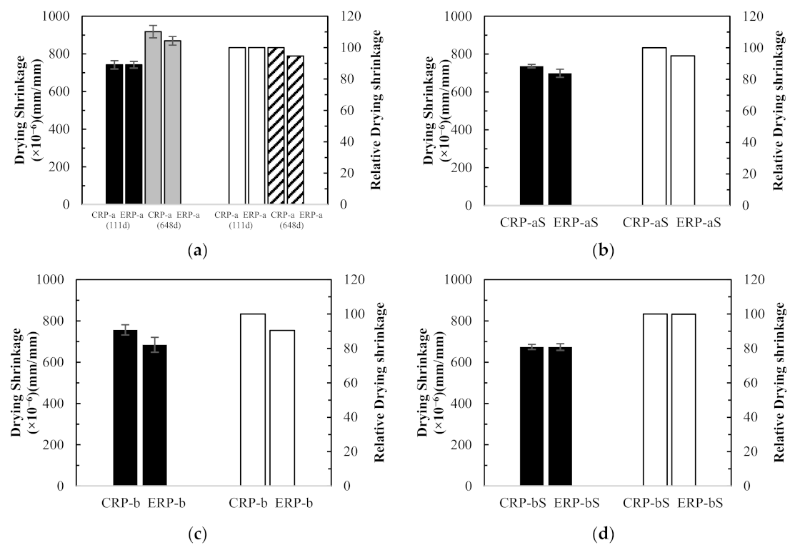 Materials 14 01478 g009