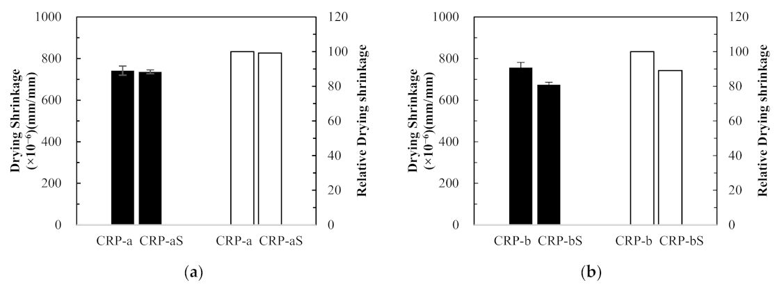 Materials 14 01478 g010a