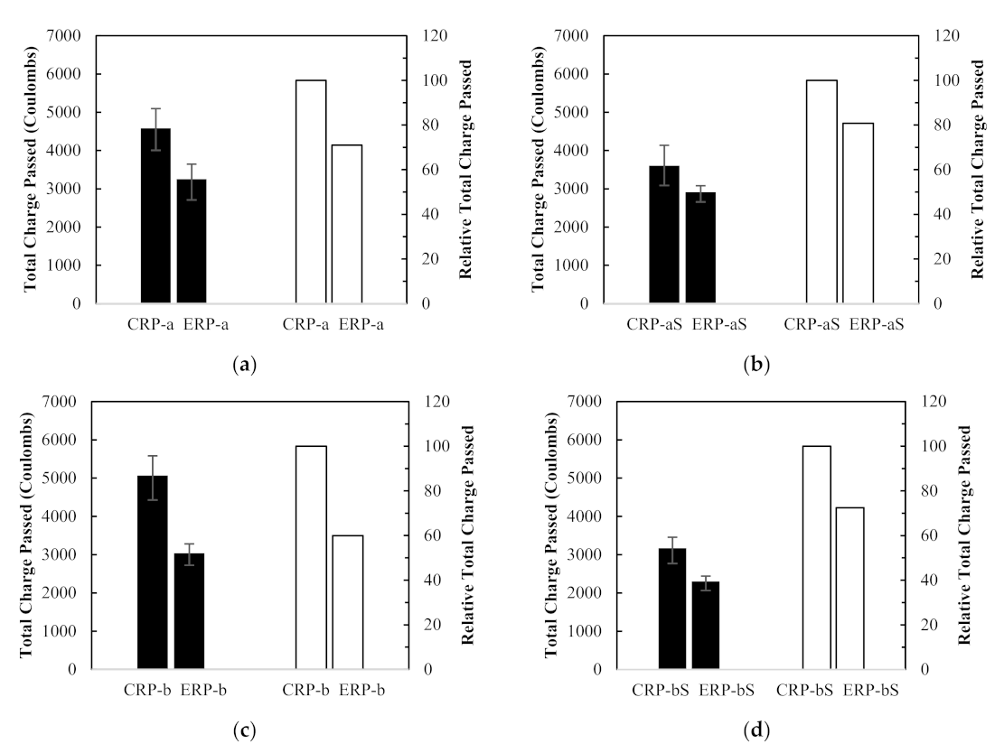 Materials 14 01478 g013