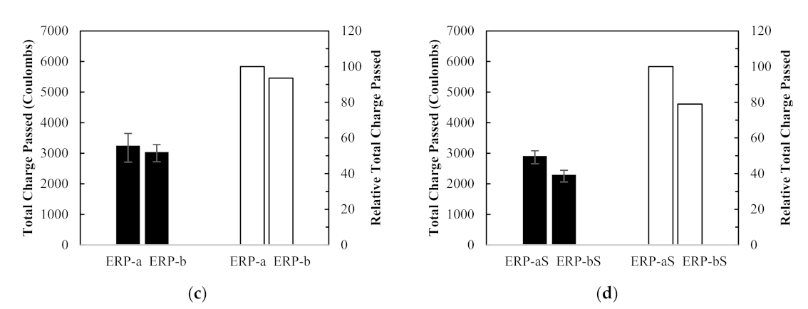 Materials 14 01478 g015b
