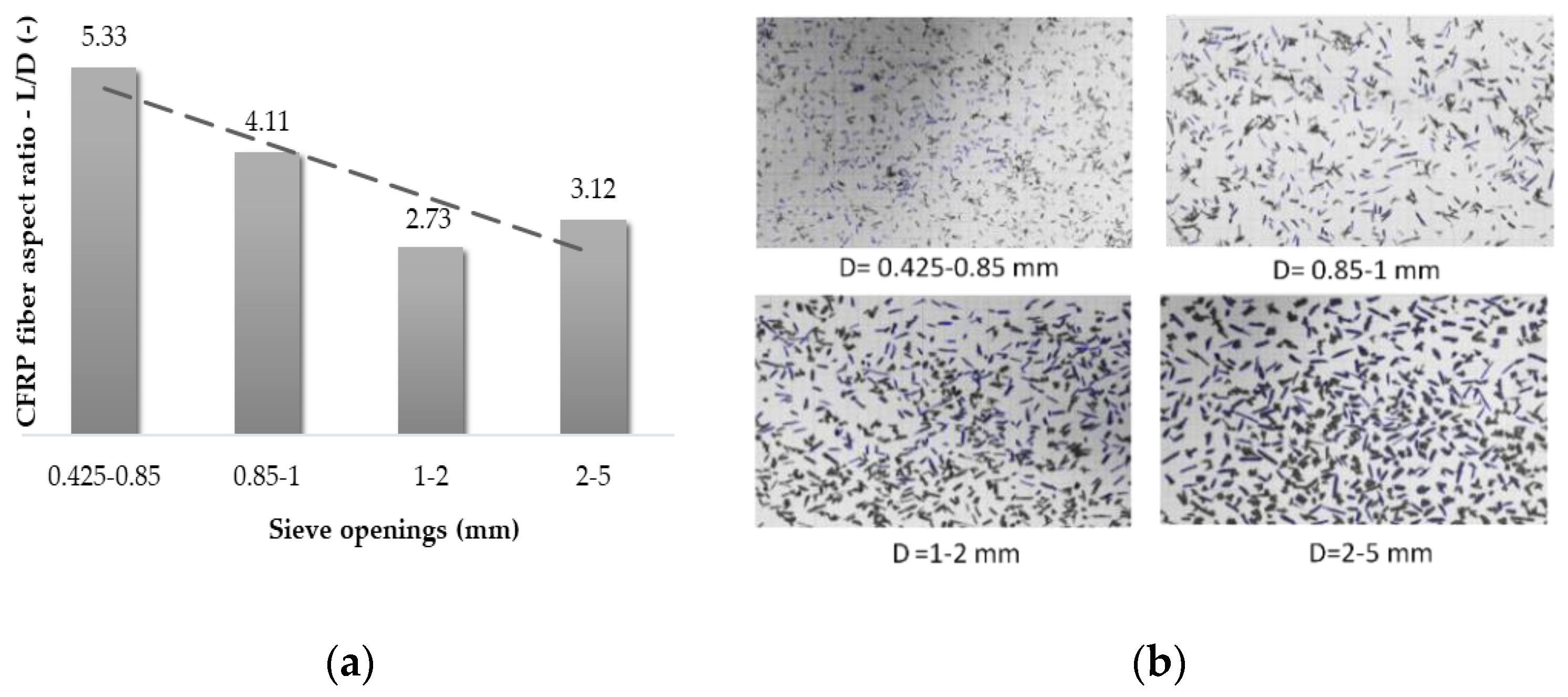 Materials 14 01484 g003