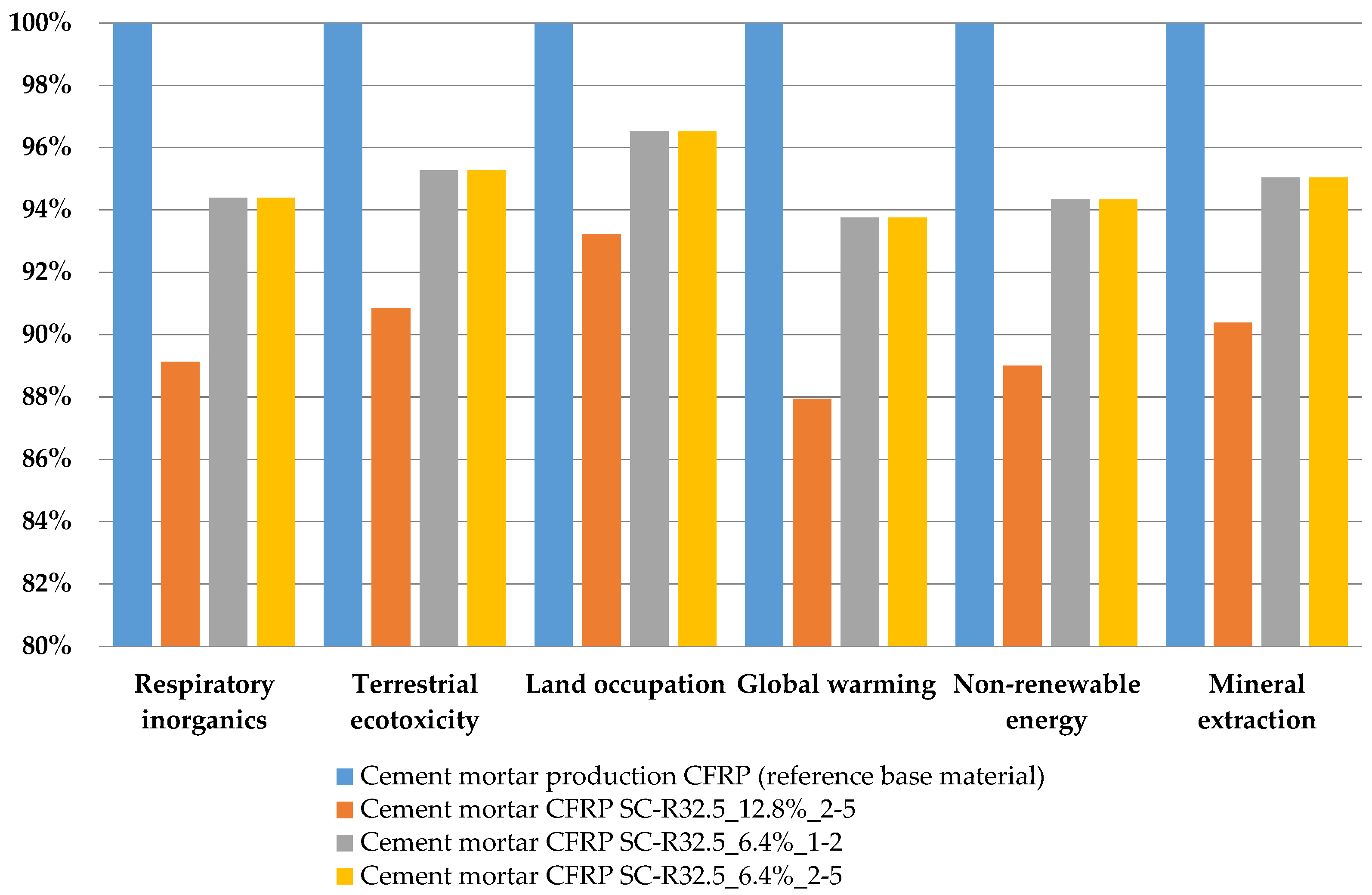 Materials 14 01484 g007
